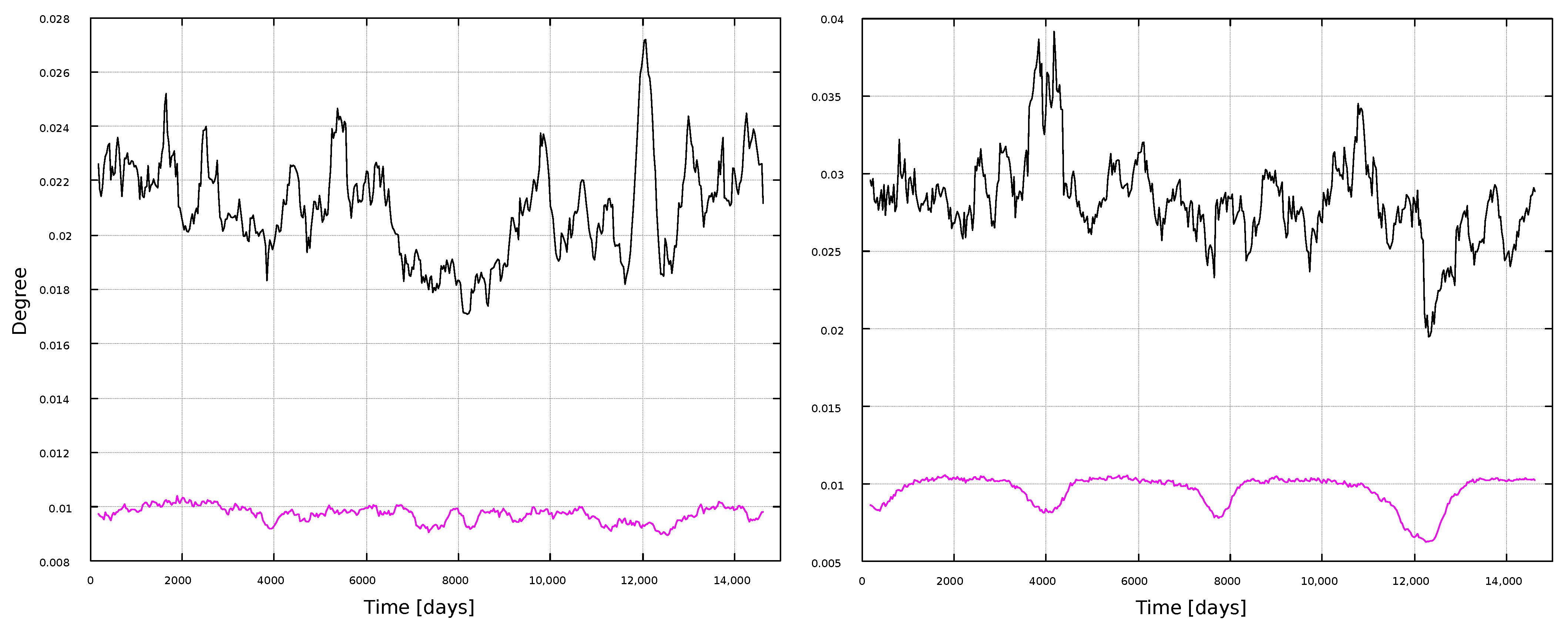 Entropy 25 00342 g006
