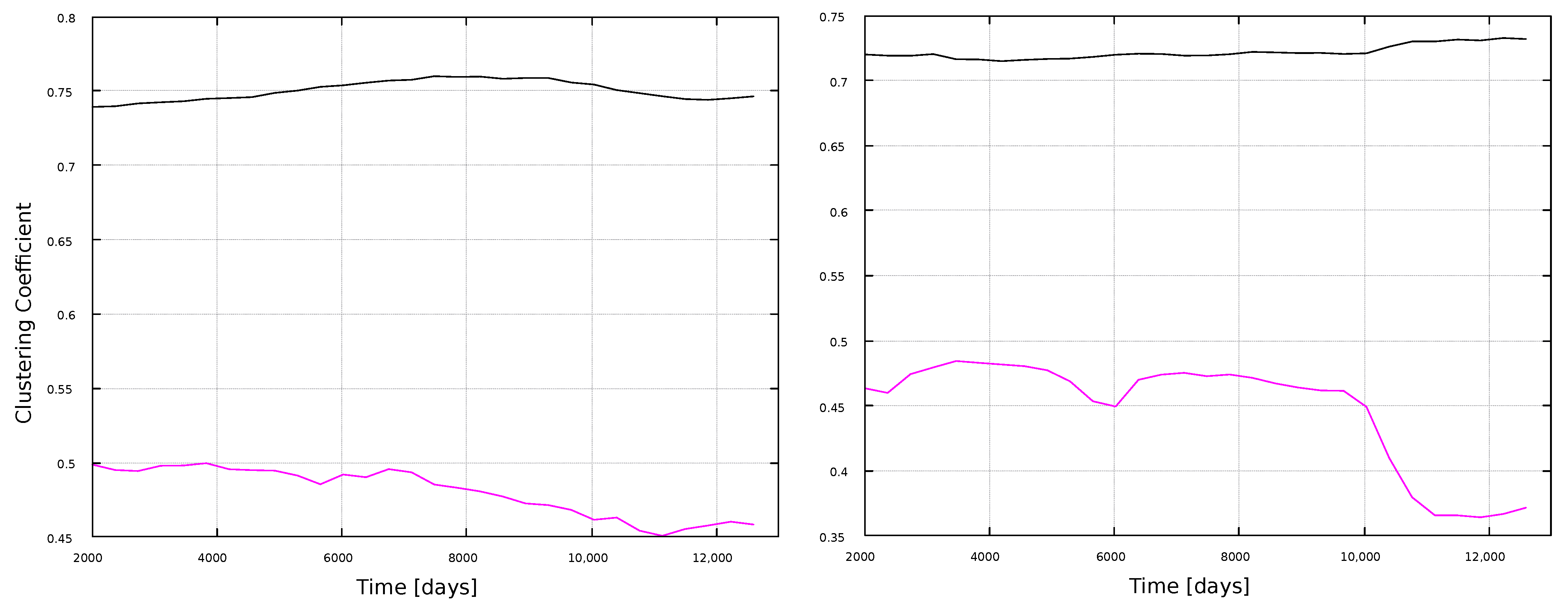 Entropy 25 00342 g009