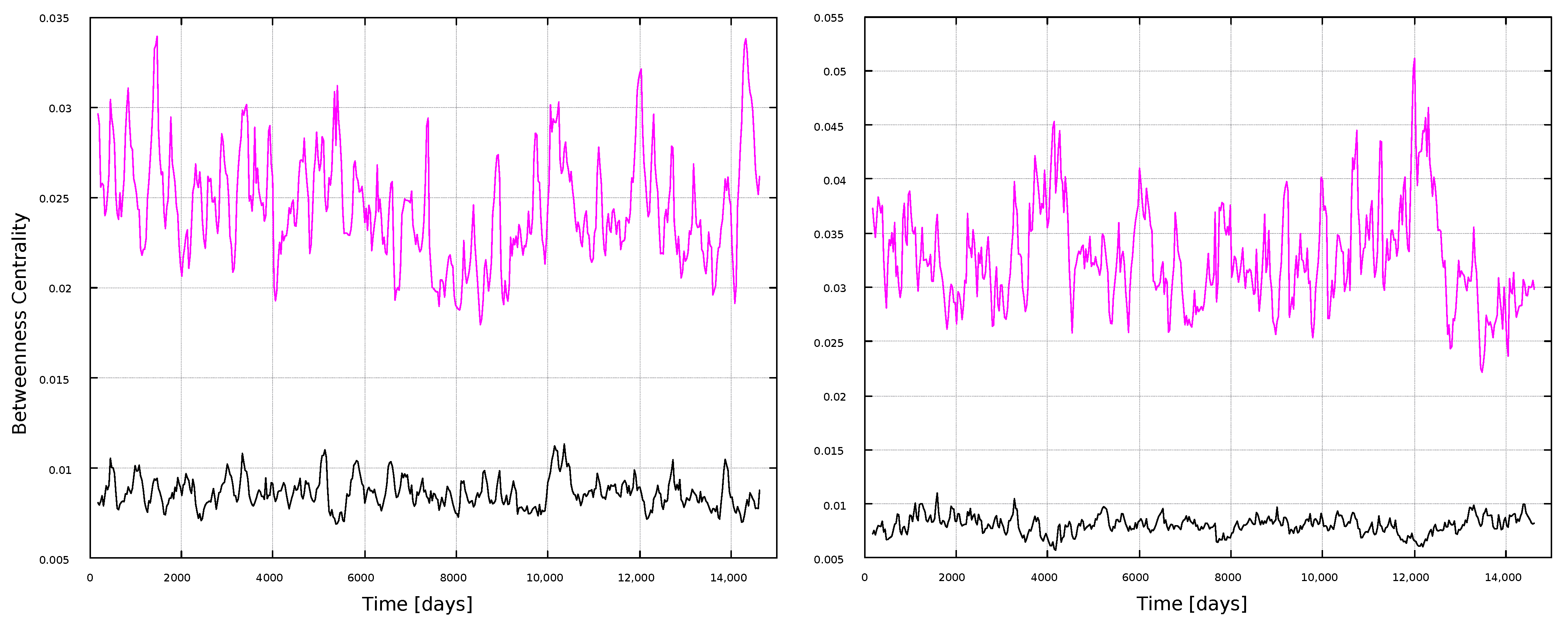 Entropy 25 00342 g010