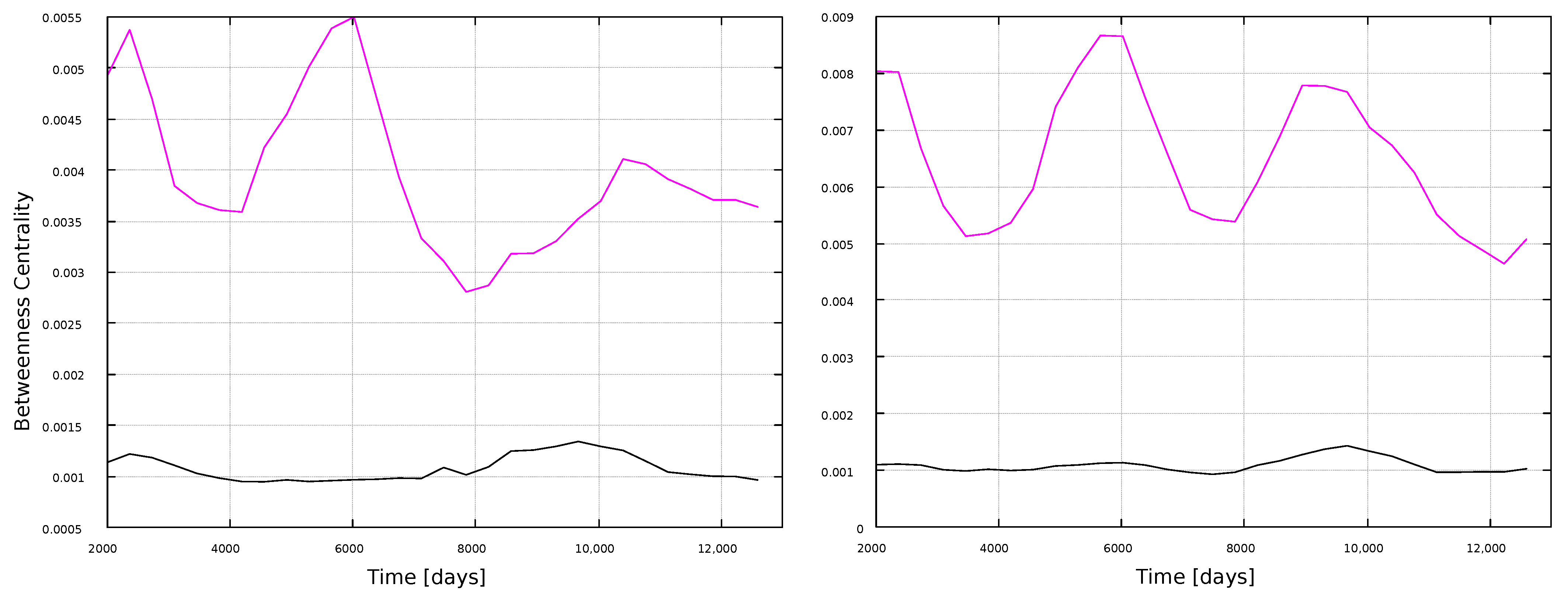 Entropy 25 00342 g011