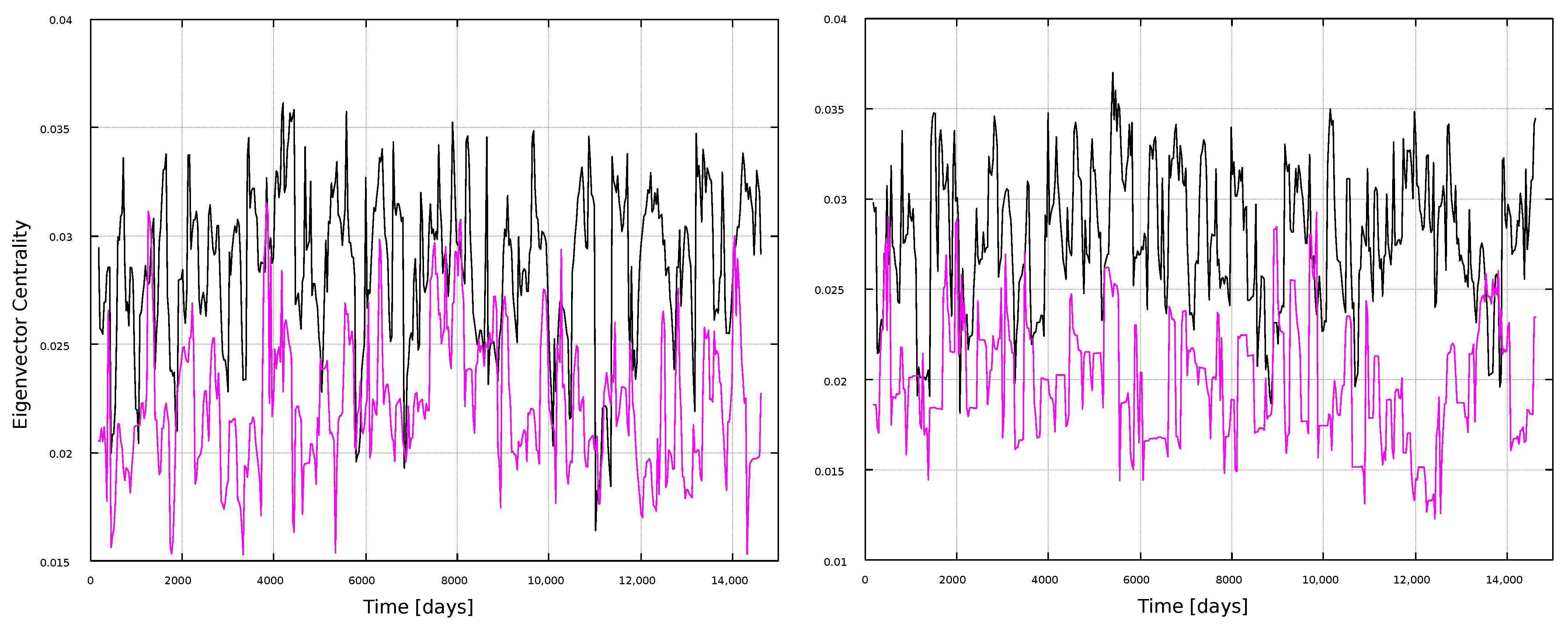 Entropy 25 00342 g012
