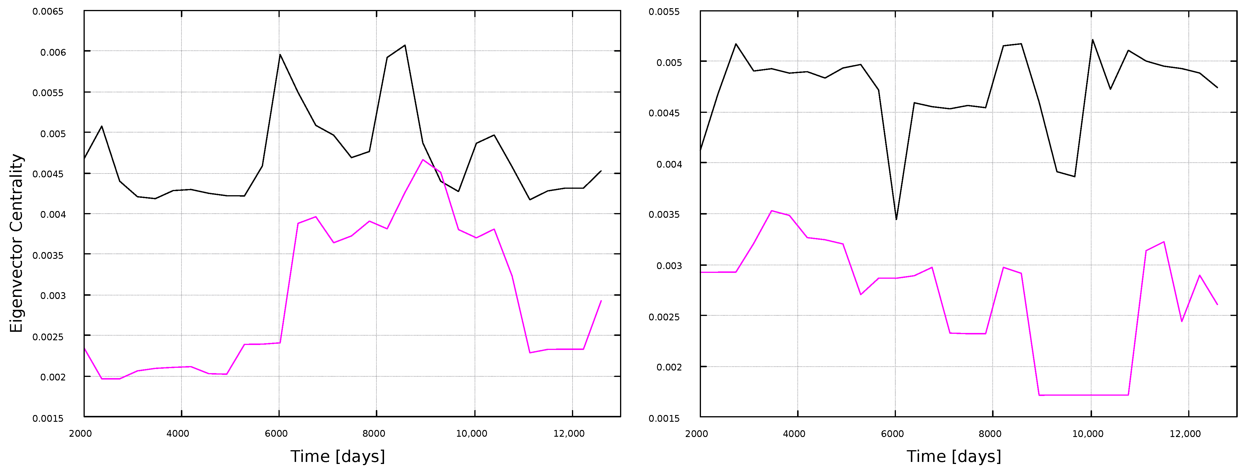 Entropy 25 00342 g013
