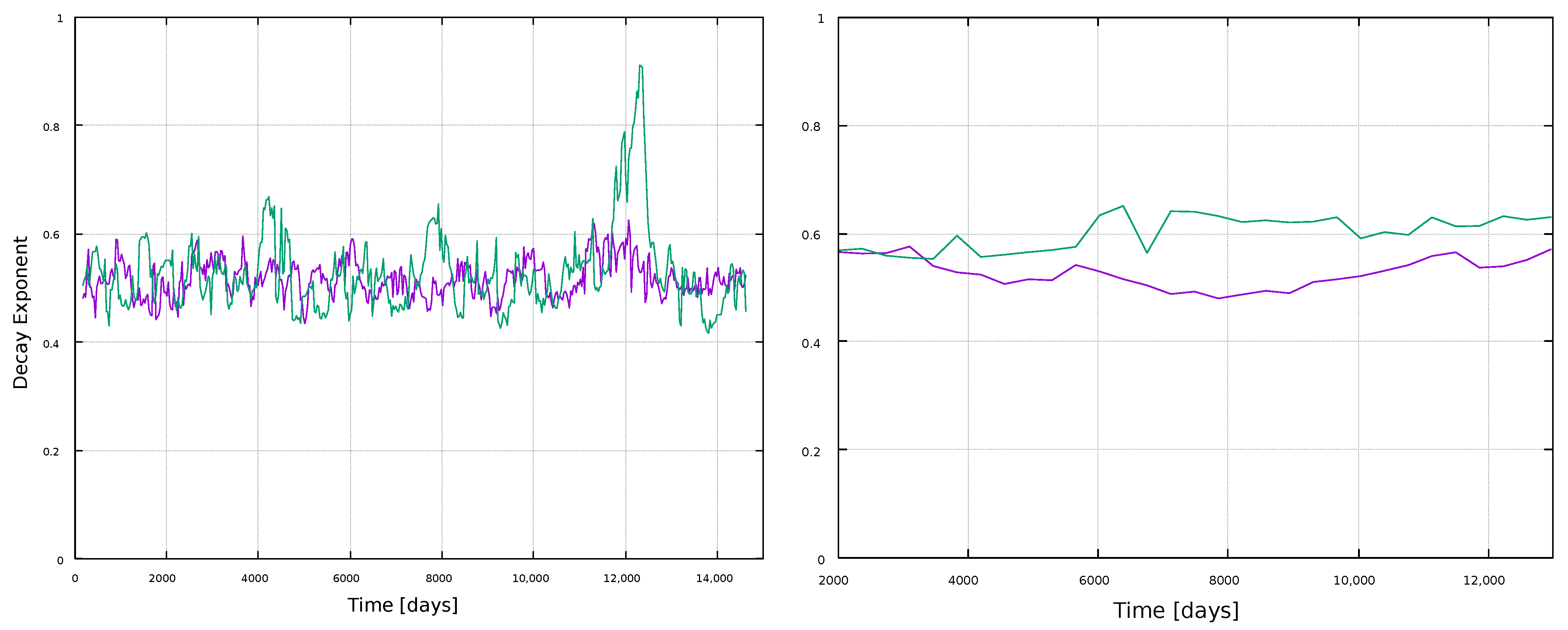 Entropy 25 00342 g016