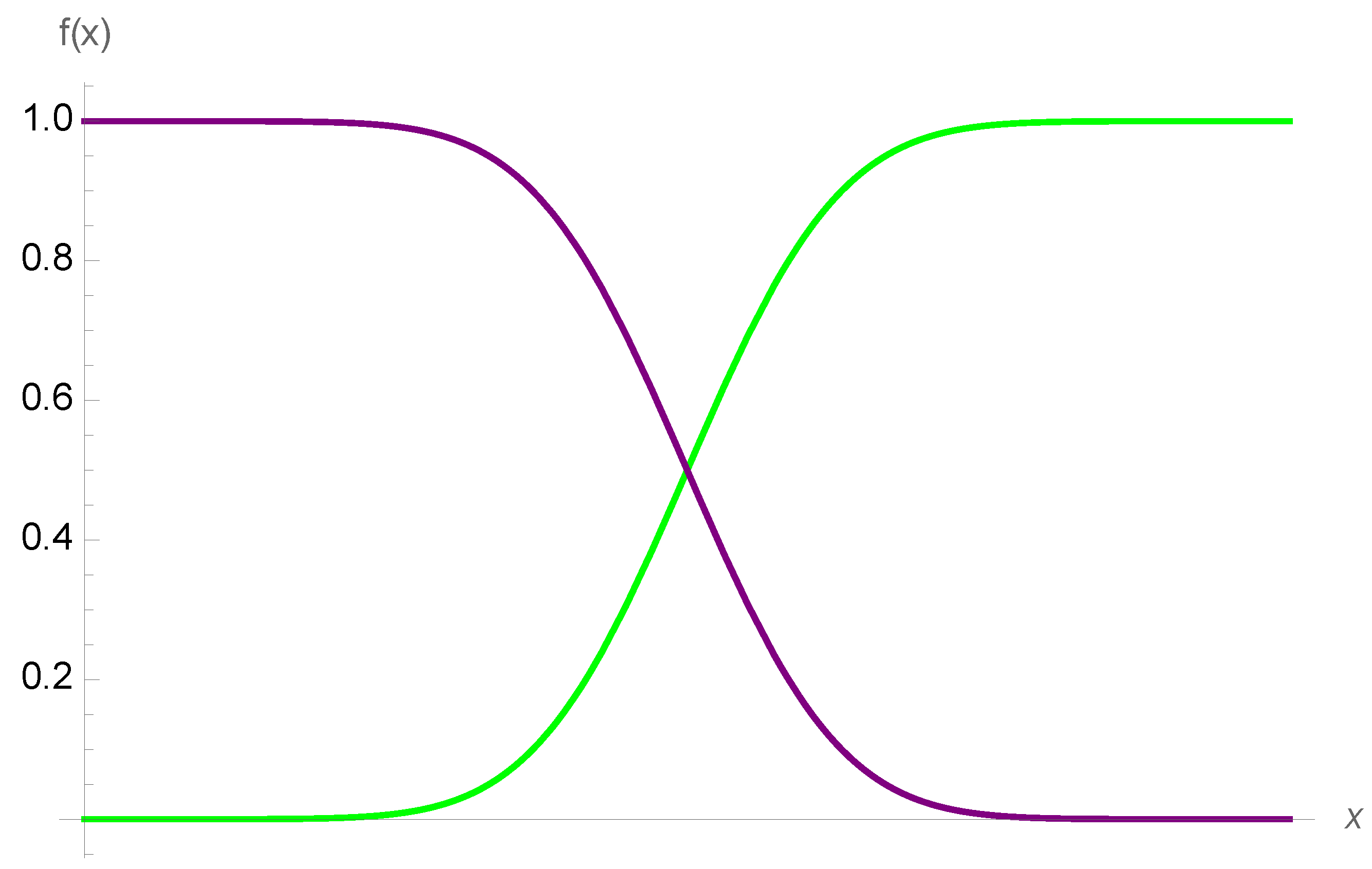 Entropy 25 00343 g002 Entropy 25 00343 g002