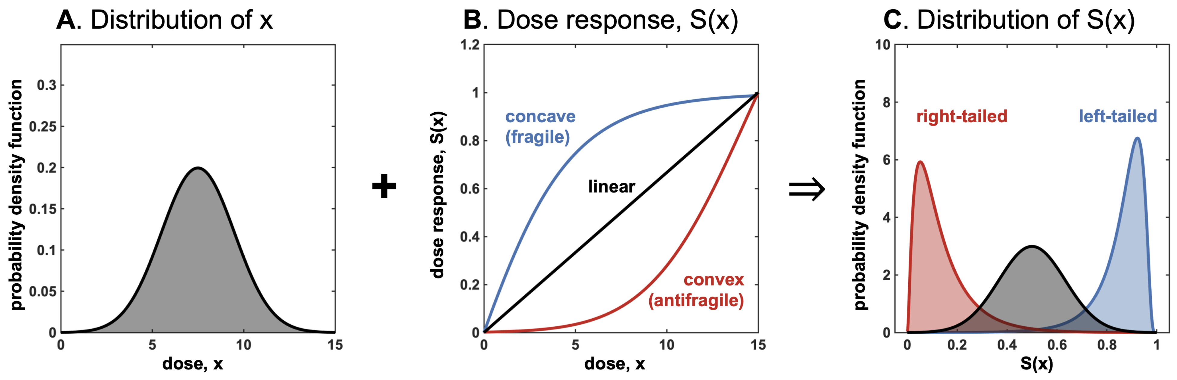 Entropy 25 00343 g005 Entropy 25 00343 g005