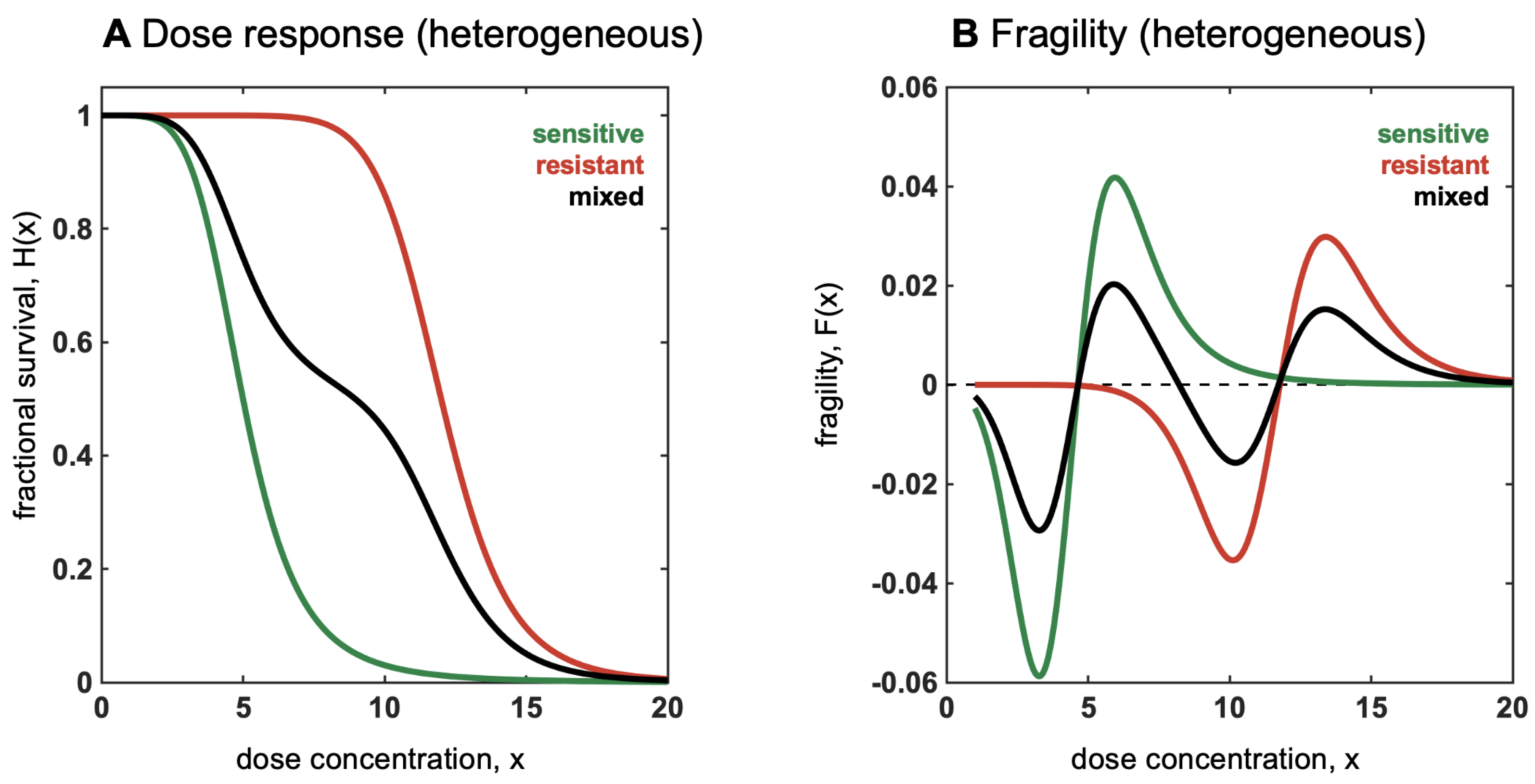 Entropy 25 00343 g012 Entropy 25 00343 g012