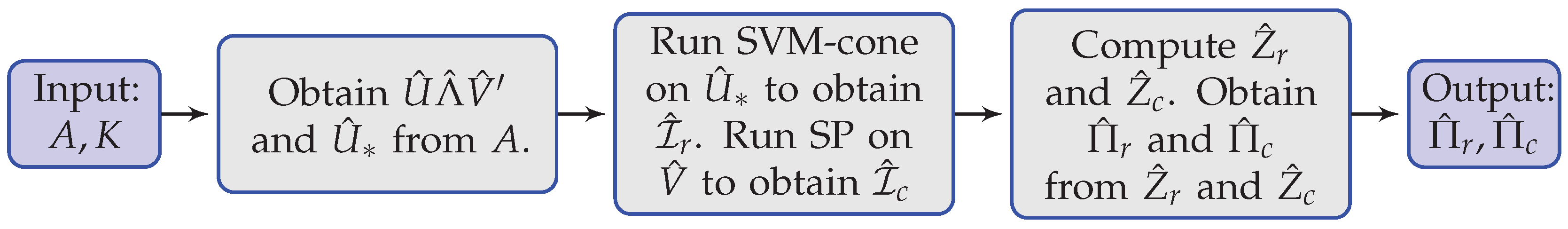 Entropy 25 00345 g003