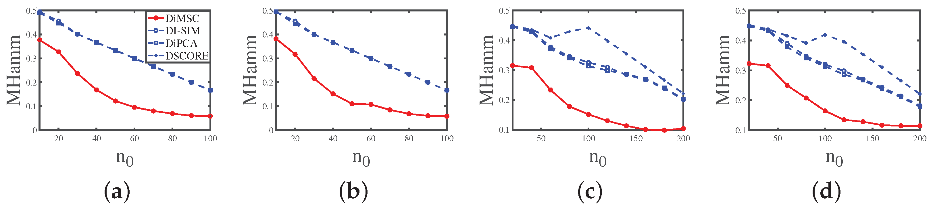 Entropy 25 00345 g004