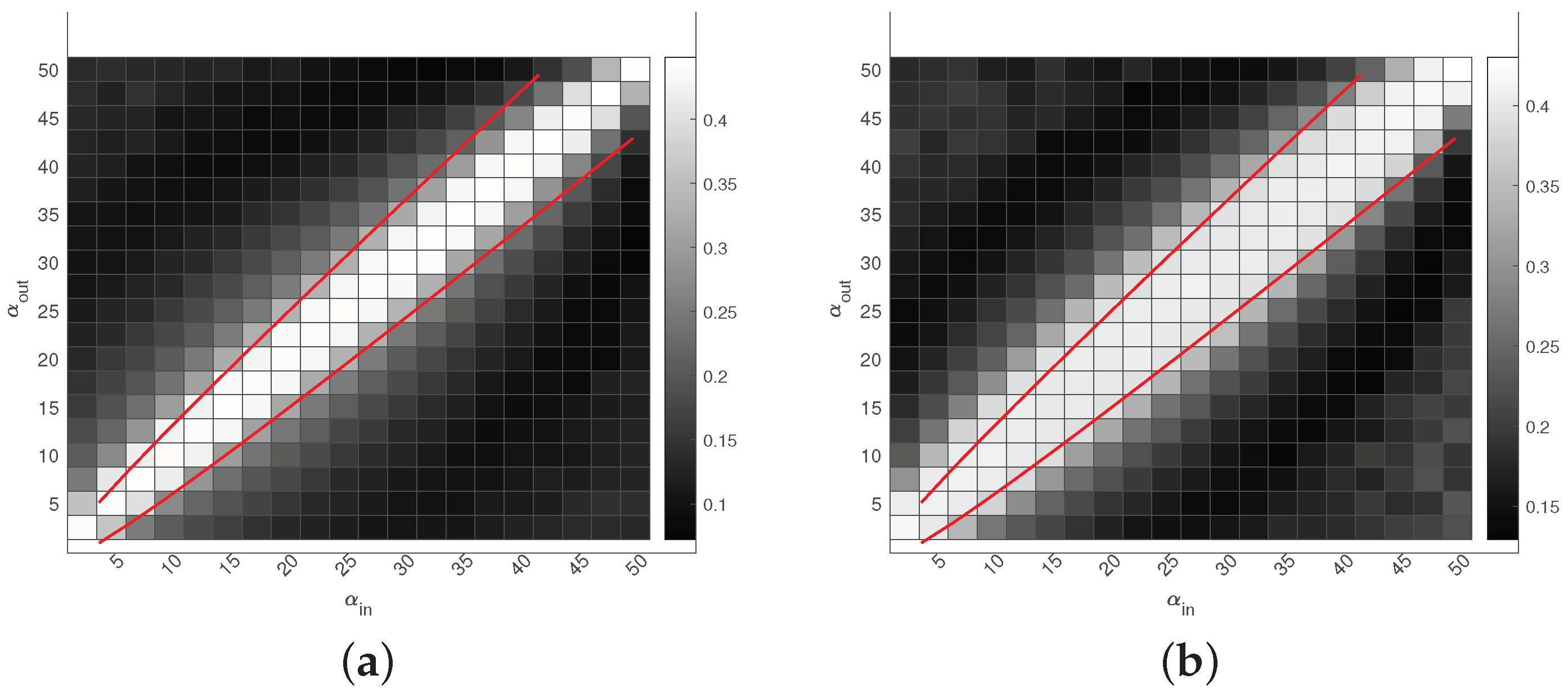 Entropy 25 00345 g008