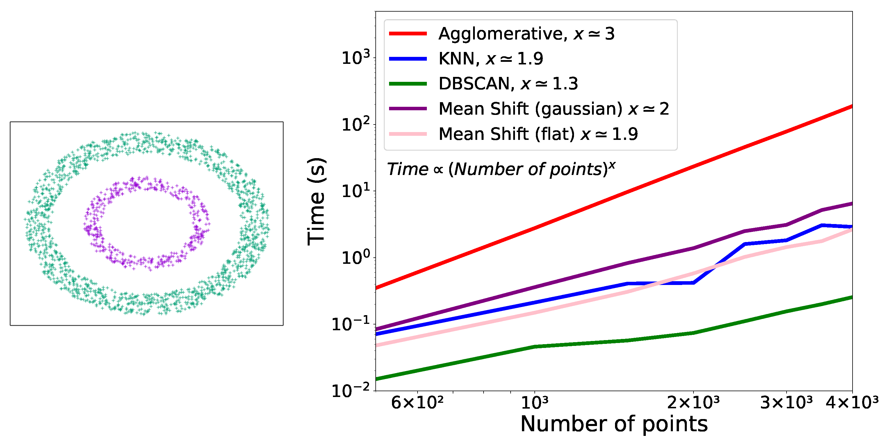 Entropy | Free Full-Text | Assessing Search and Unsupervised Clustering ... image.