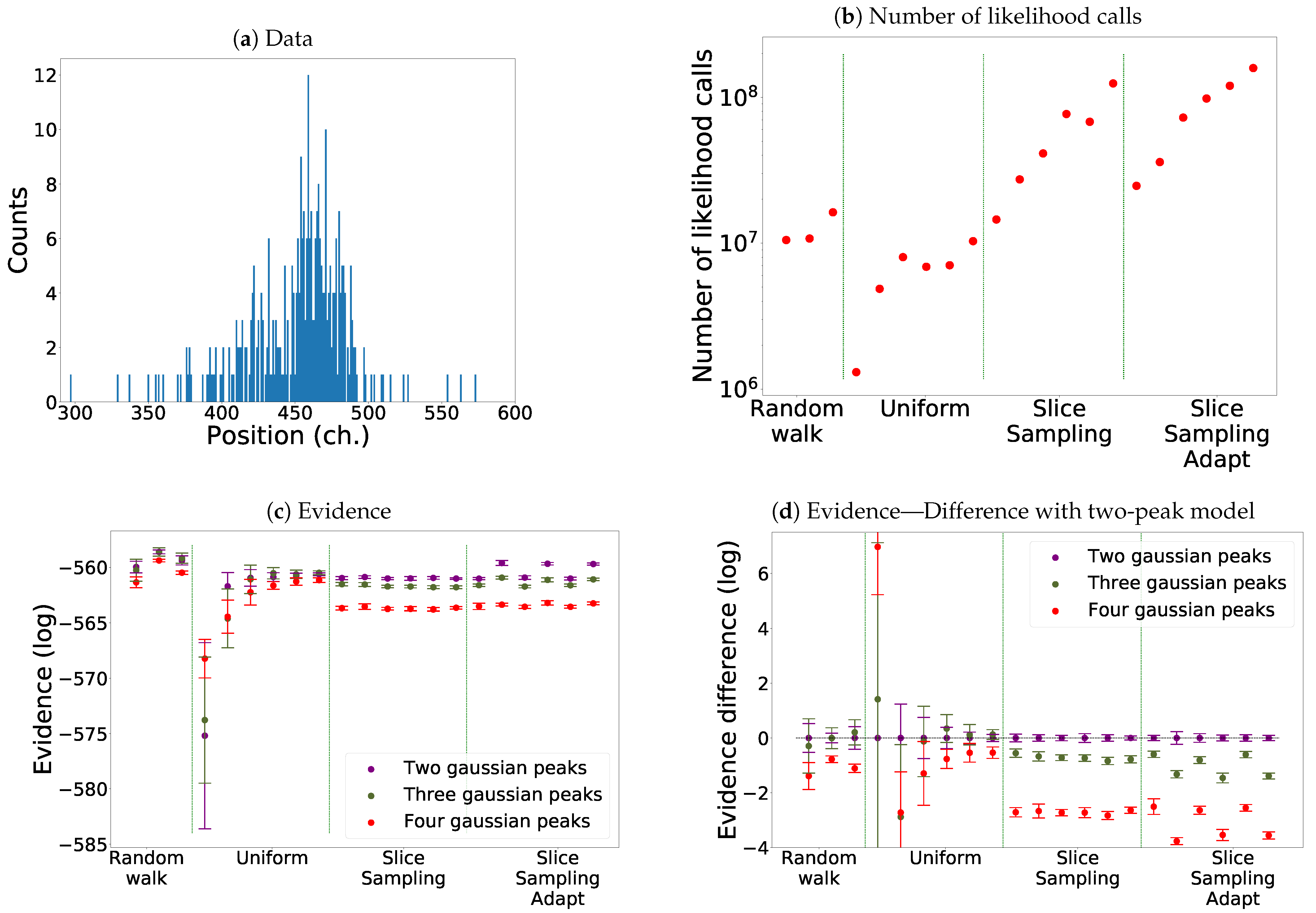 Entropy | Free Full-Text | Assessing Search and Unsupervised Clustering ... image.