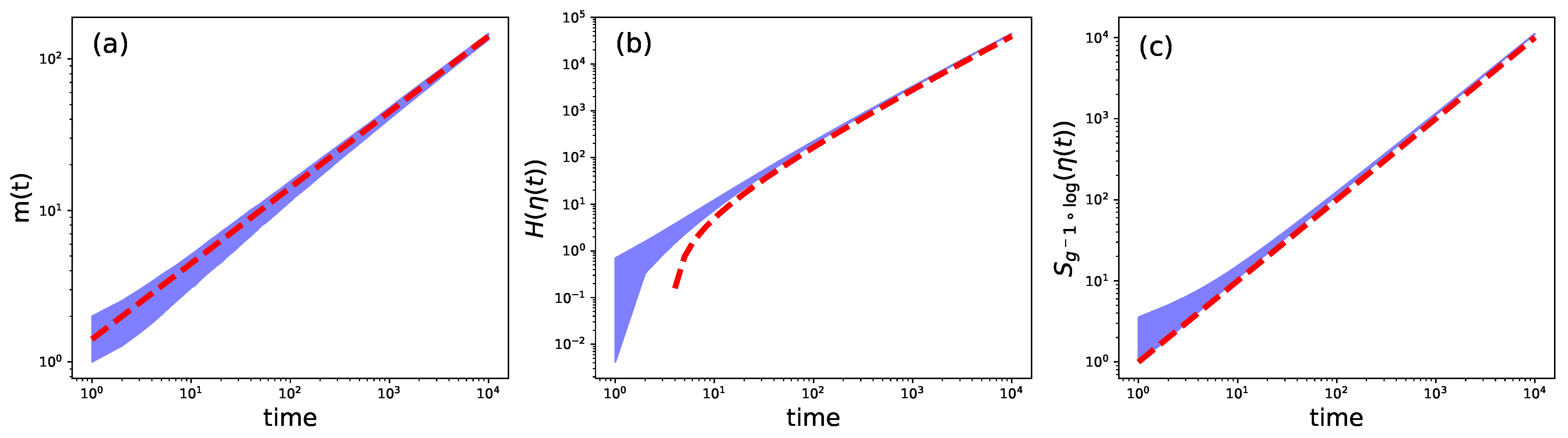Entropy 25 00350 g003 Entropy 25 00350 g003