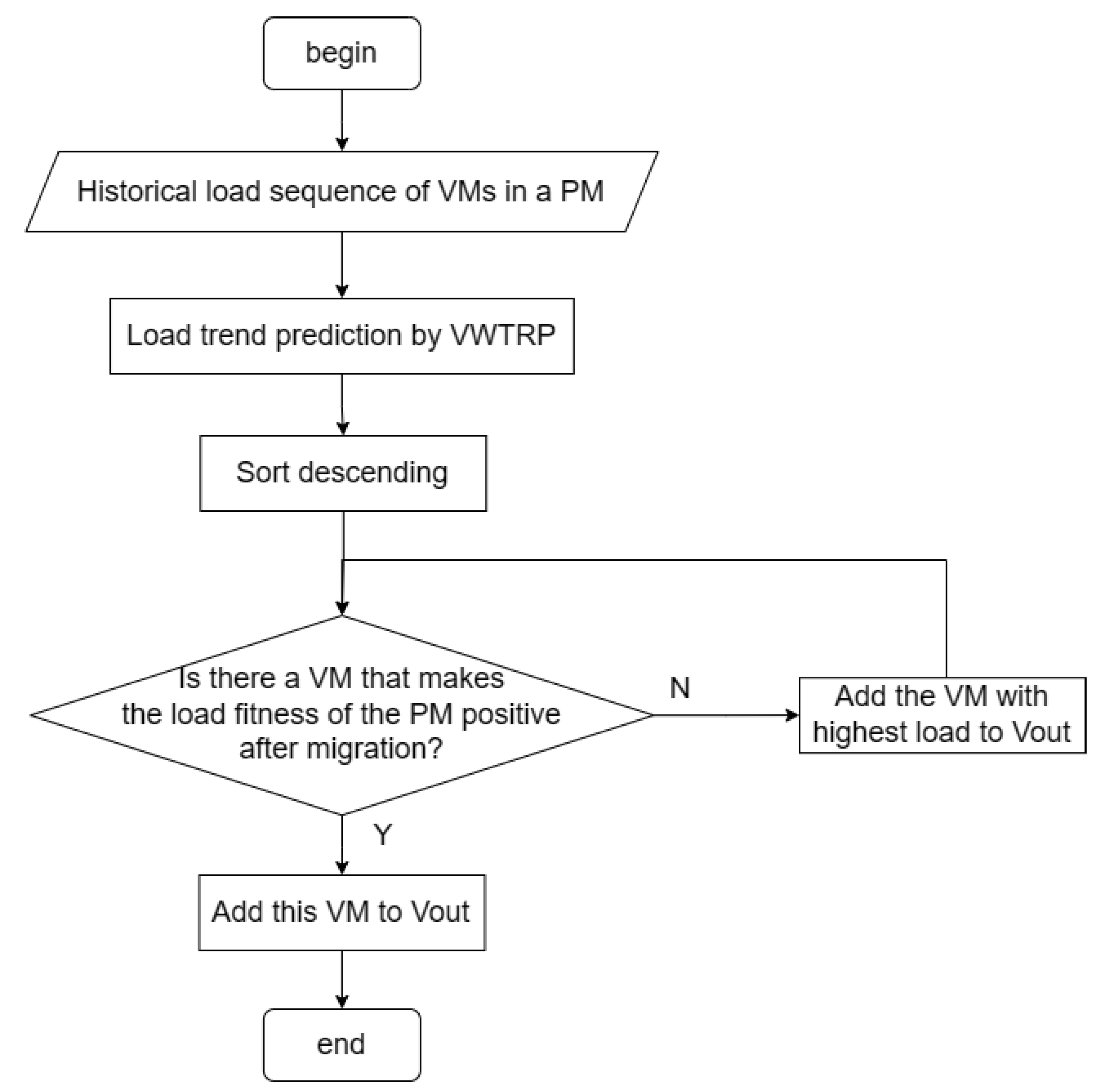 Entropy 25 00351 g002 550
