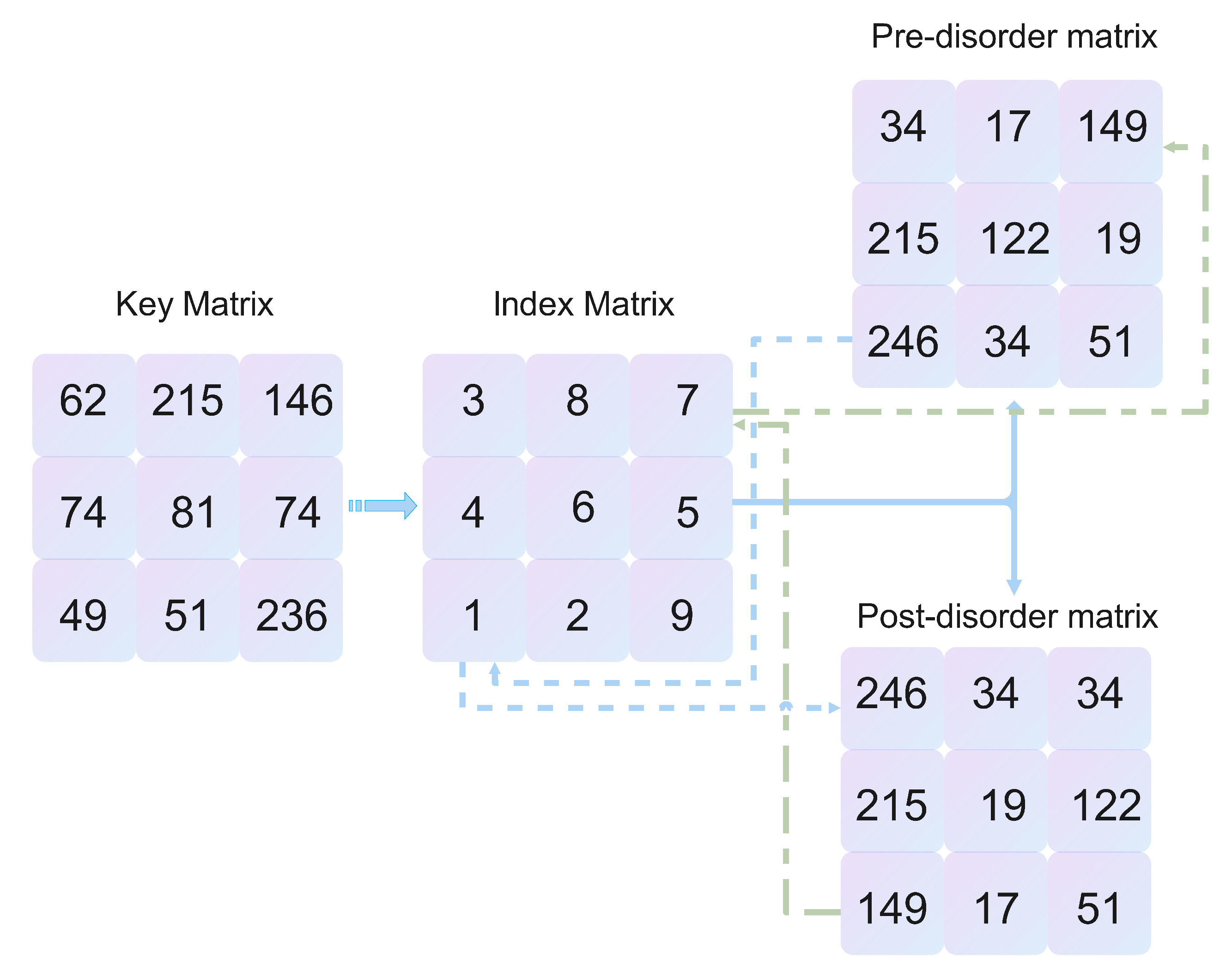 Entropy 25 00353 g003 Entropy 25 00353 g003