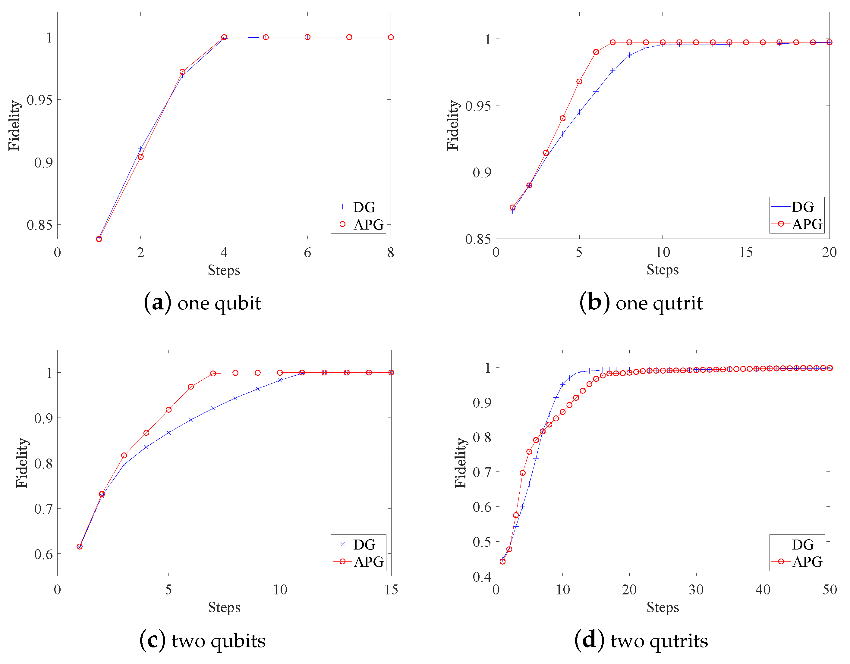 Entropy 25 00358 g001
