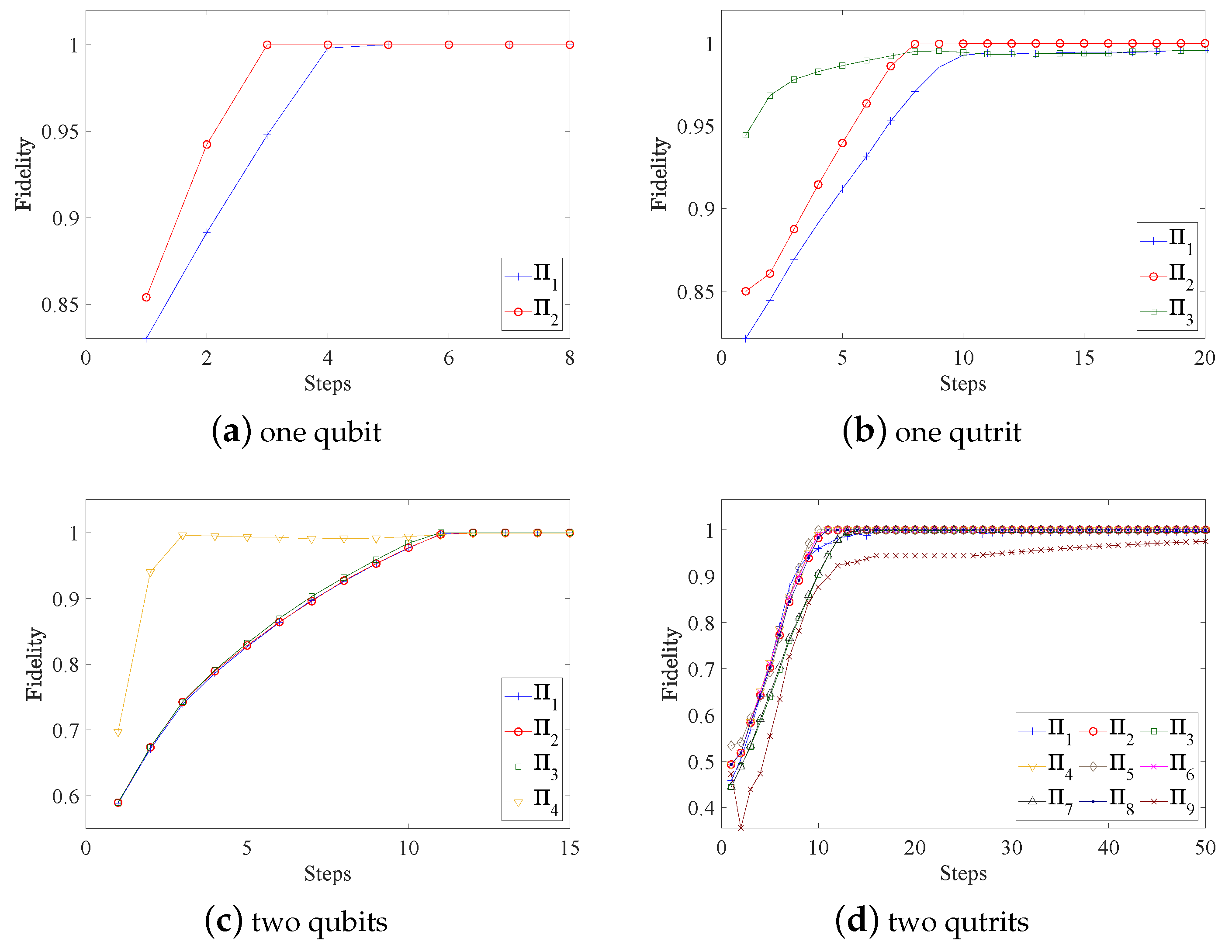 Entropy 25 00358 g002