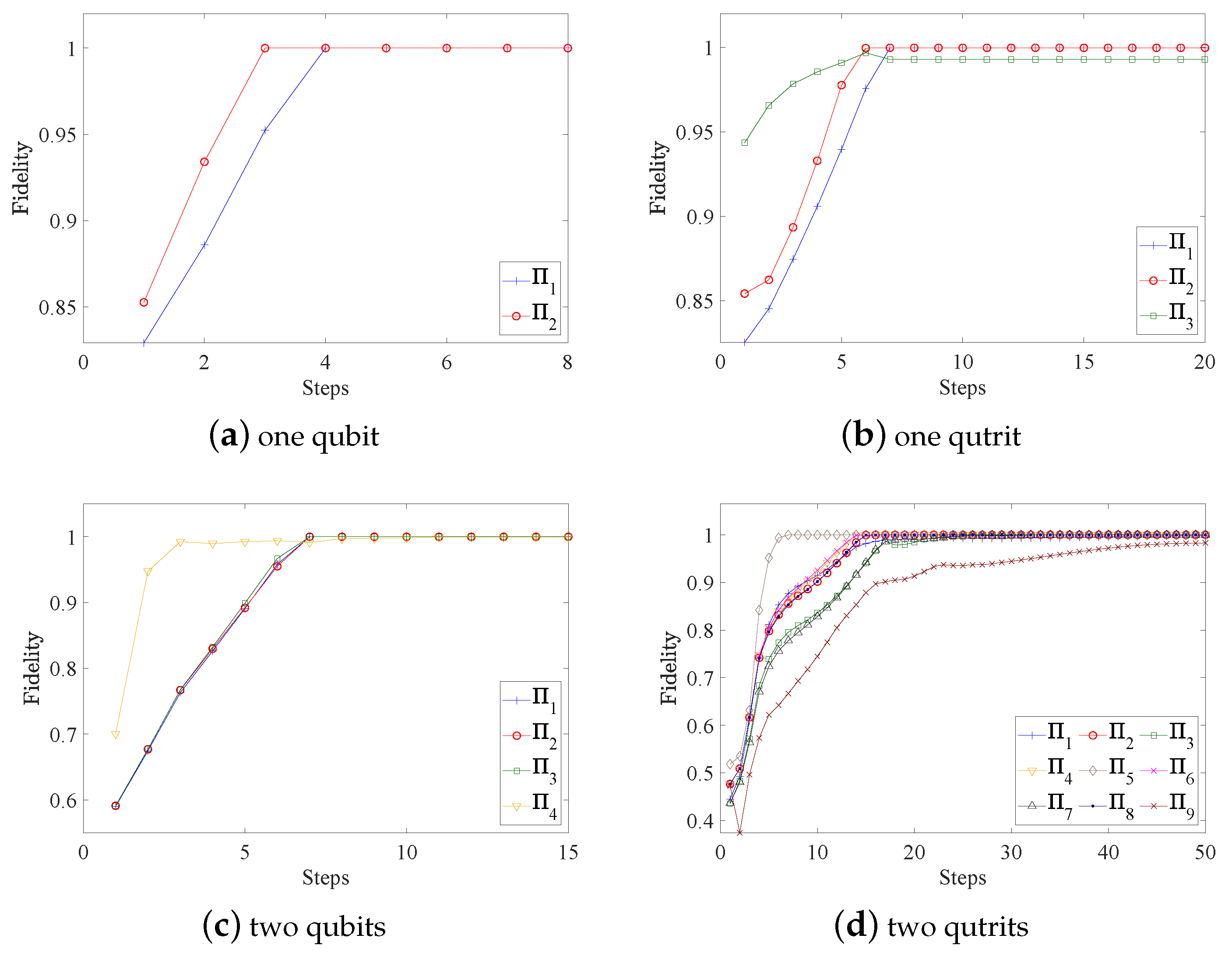 Entropy 25 00358 g003