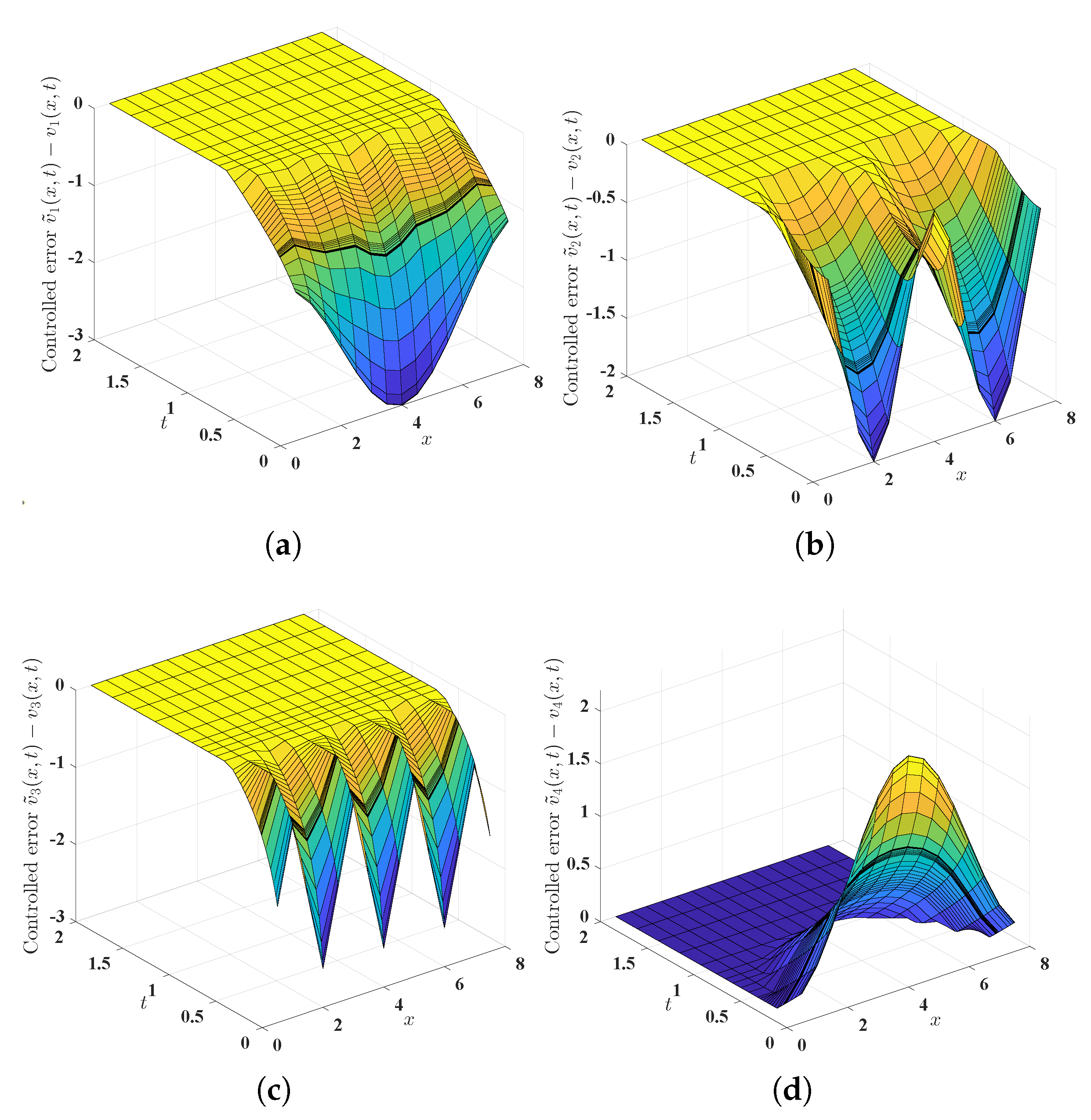 Entropy 25 00359 g004