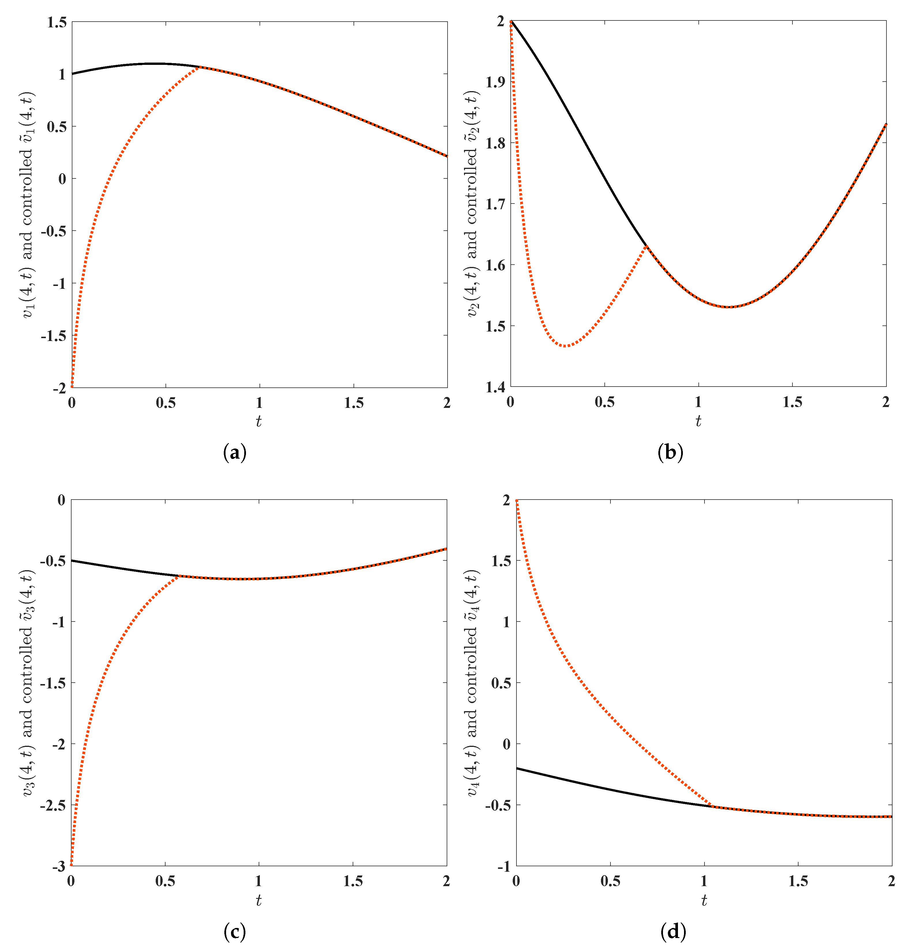 Entropy 25 00359 g005