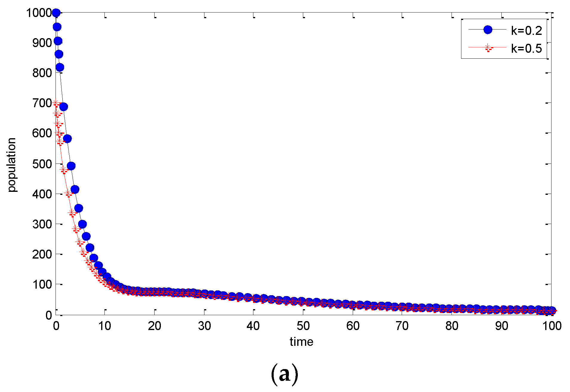 Entropy 25 00360 g002a