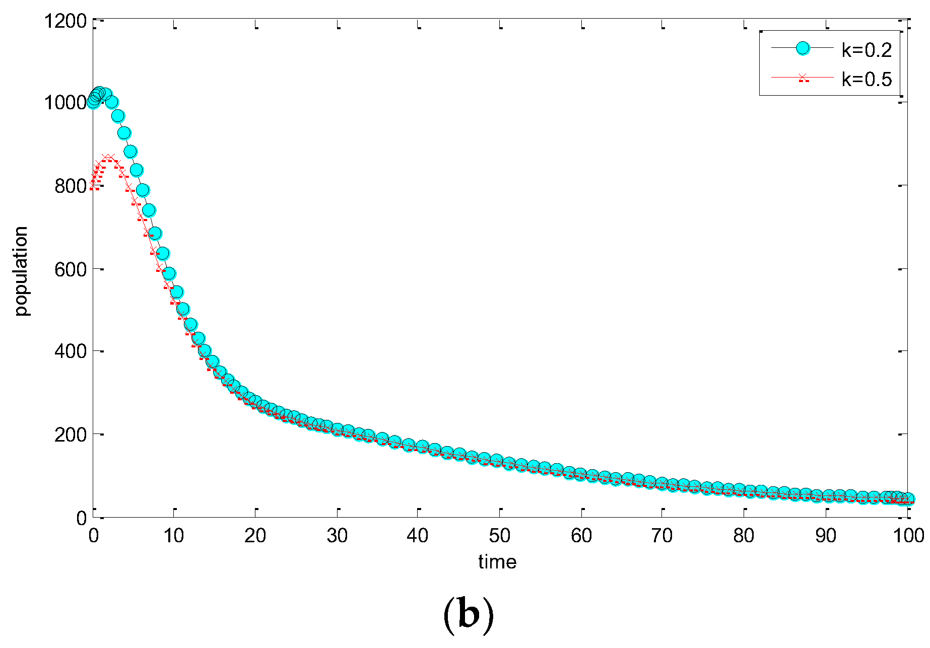 Entropy 25 00360 g002b