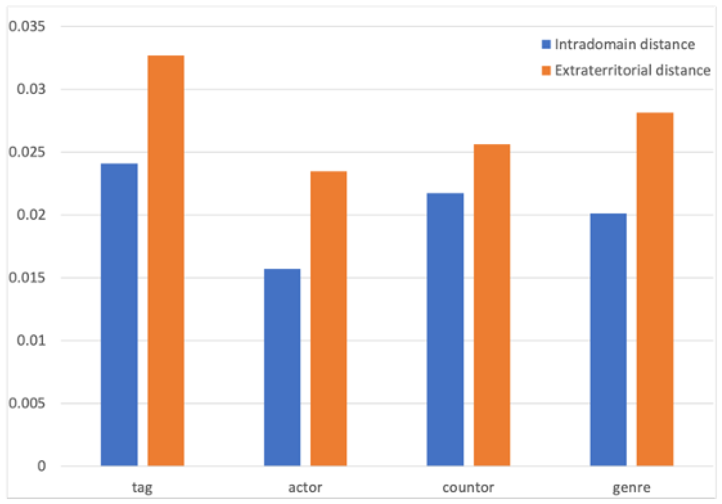 Entropy 25 00361 g015 Entropy 25 00361 g015