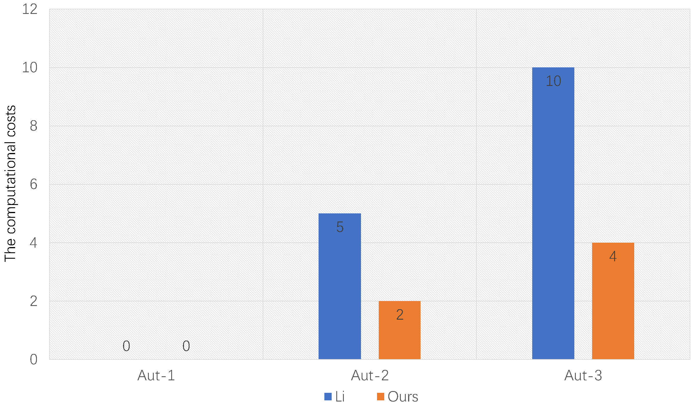 Entropy 25 00362 g002 Entropy 25 00362 g002