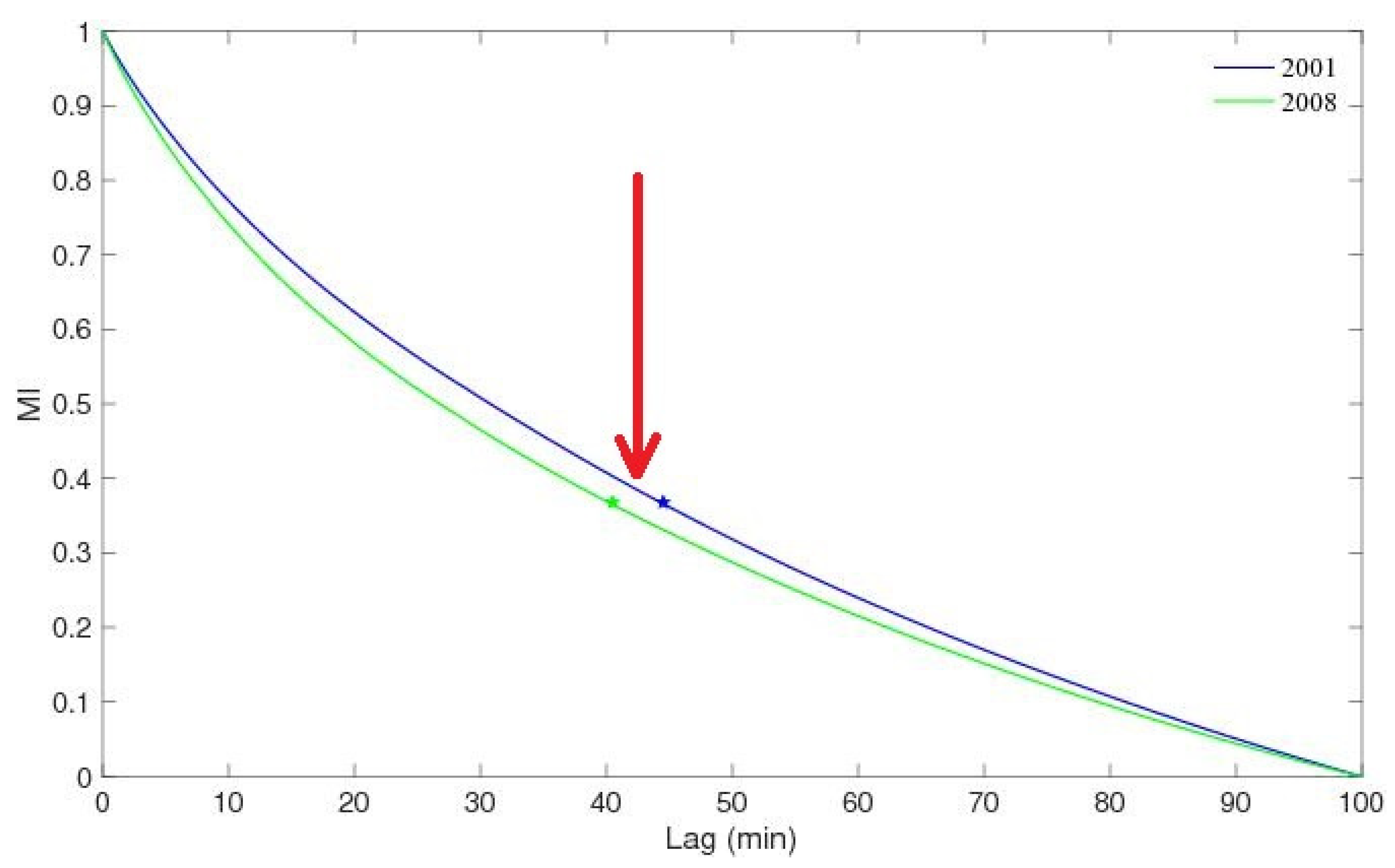 Entropy 25 00368 g003