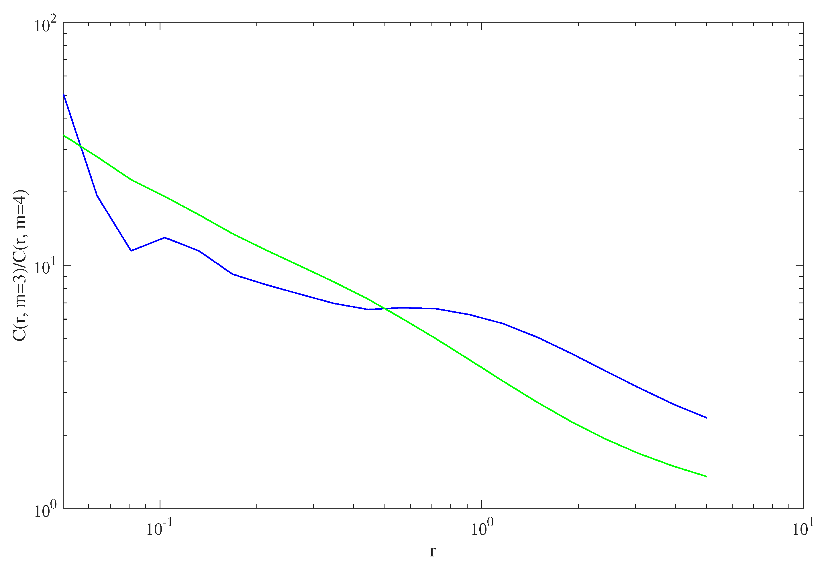 Entropy 25 00368 g006