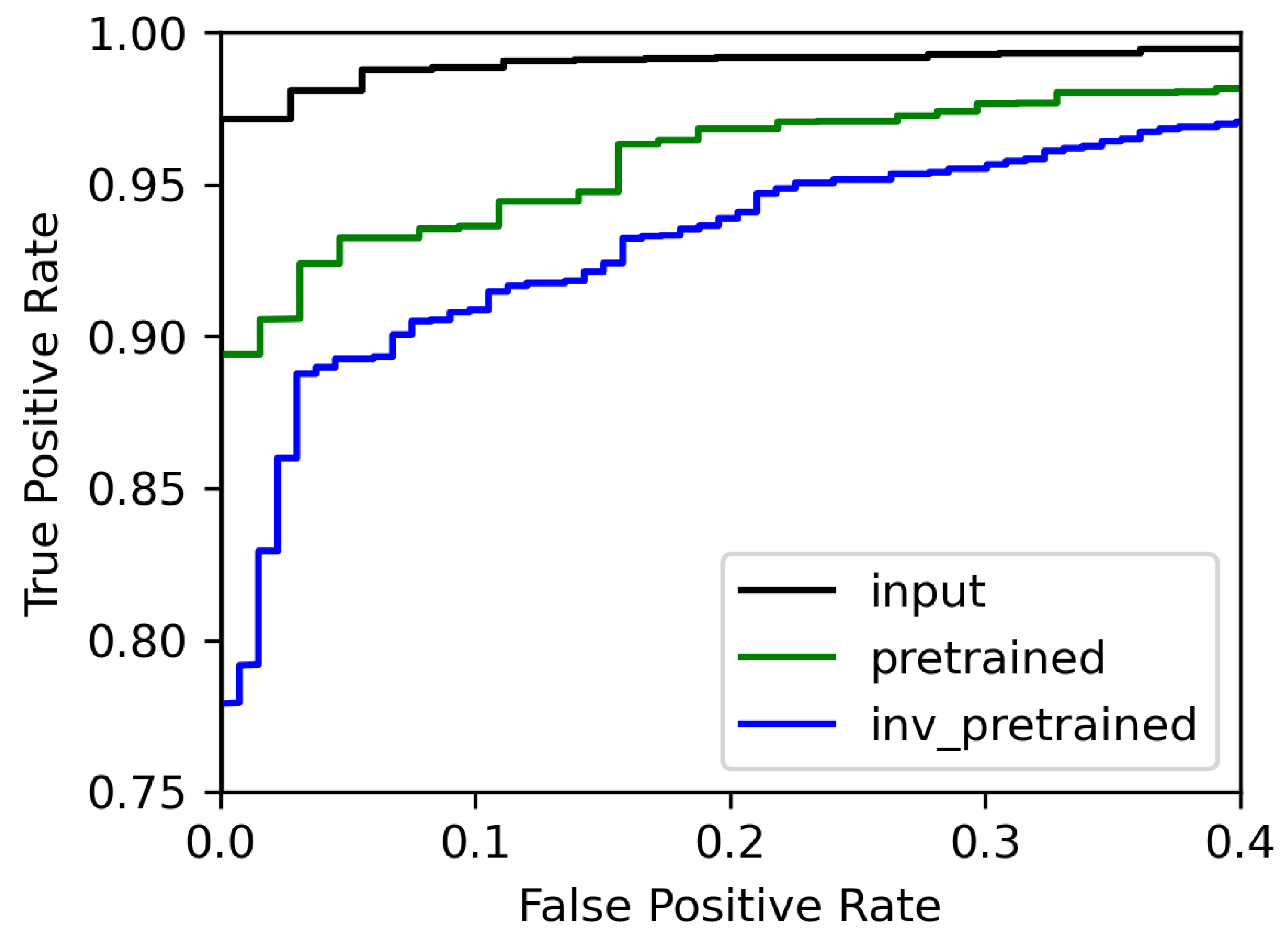 Entropy 25 00375 g004