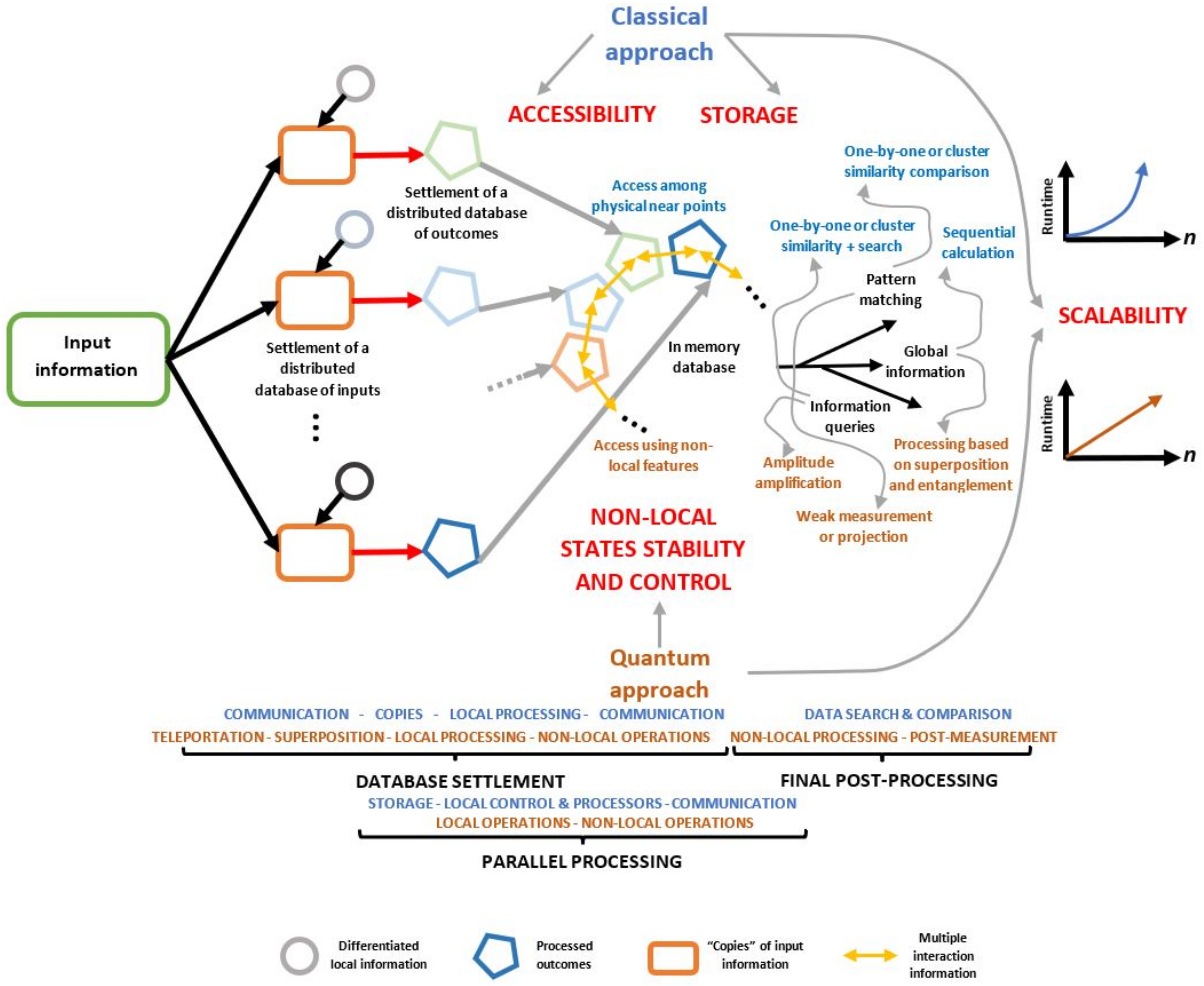 Entropy 25 00376 g001