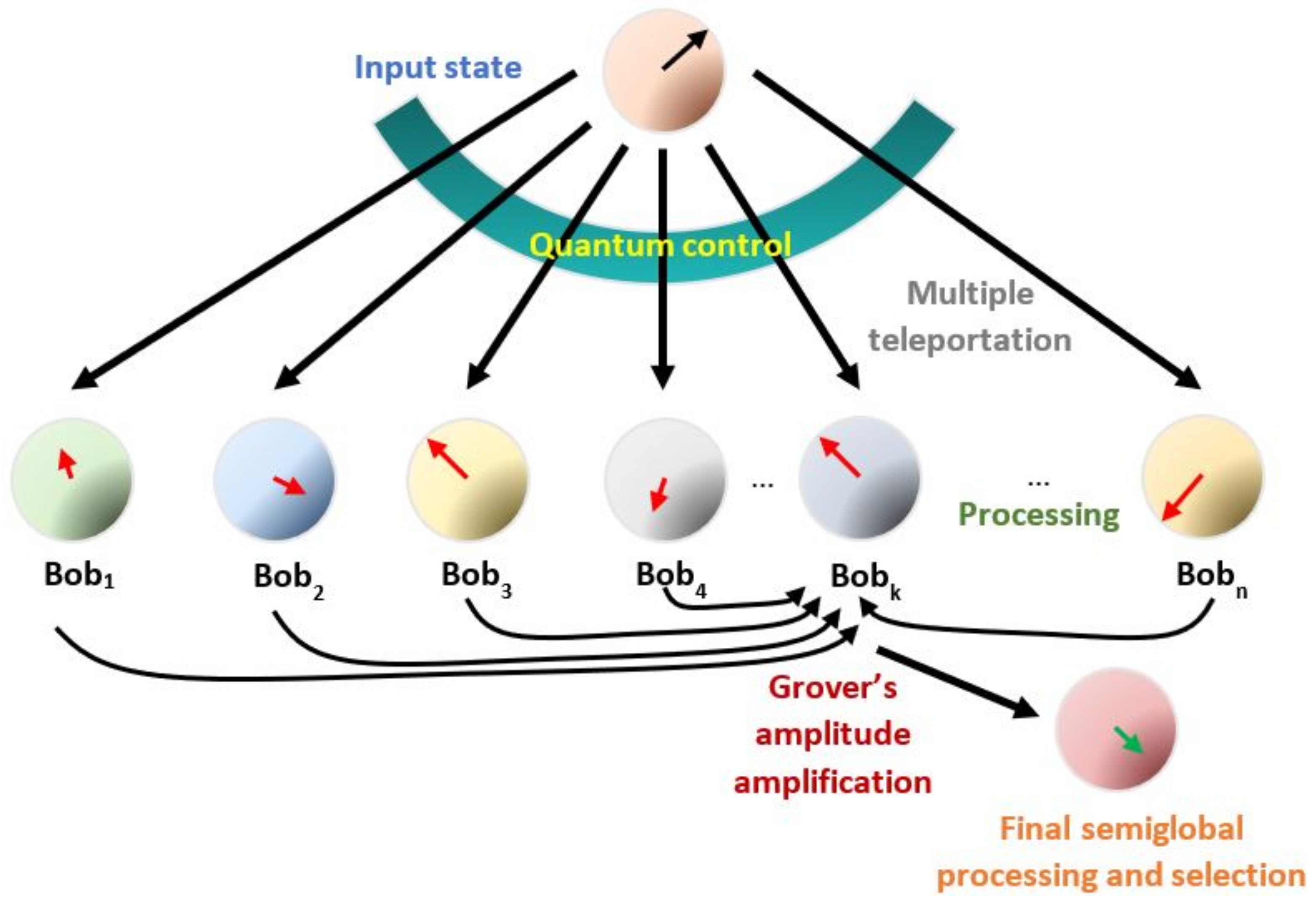 Entropy 25 00376 g003