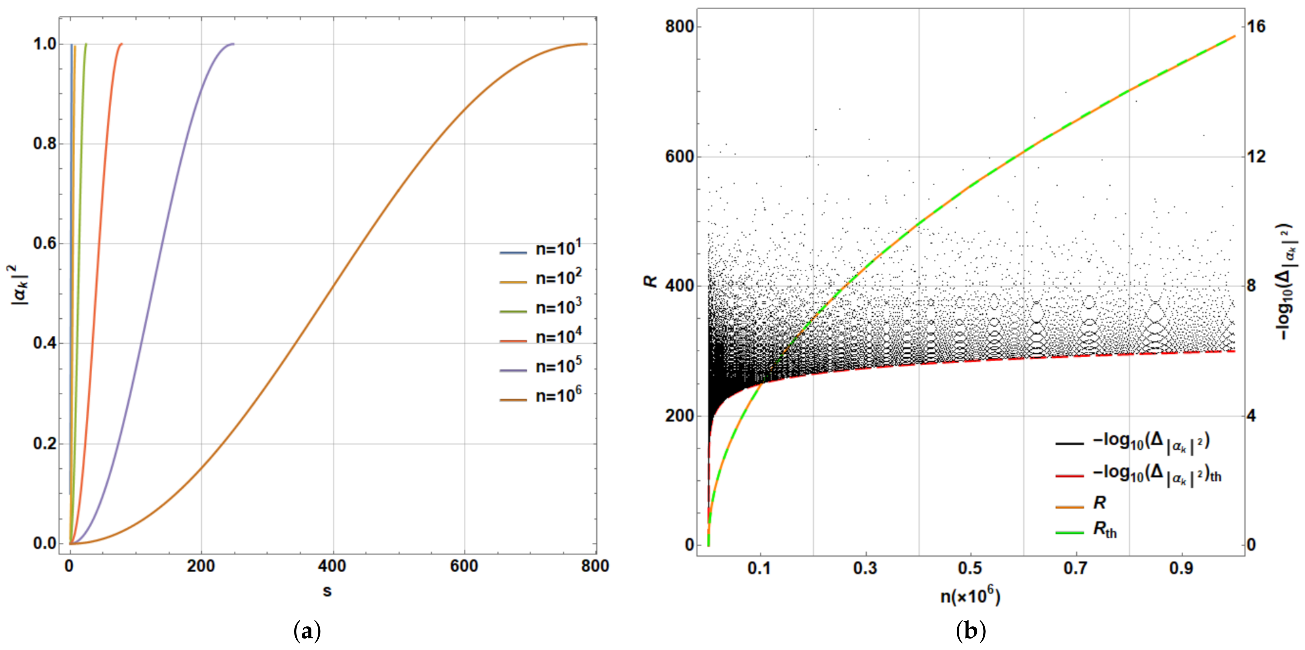 Entropy 25 00376 g006