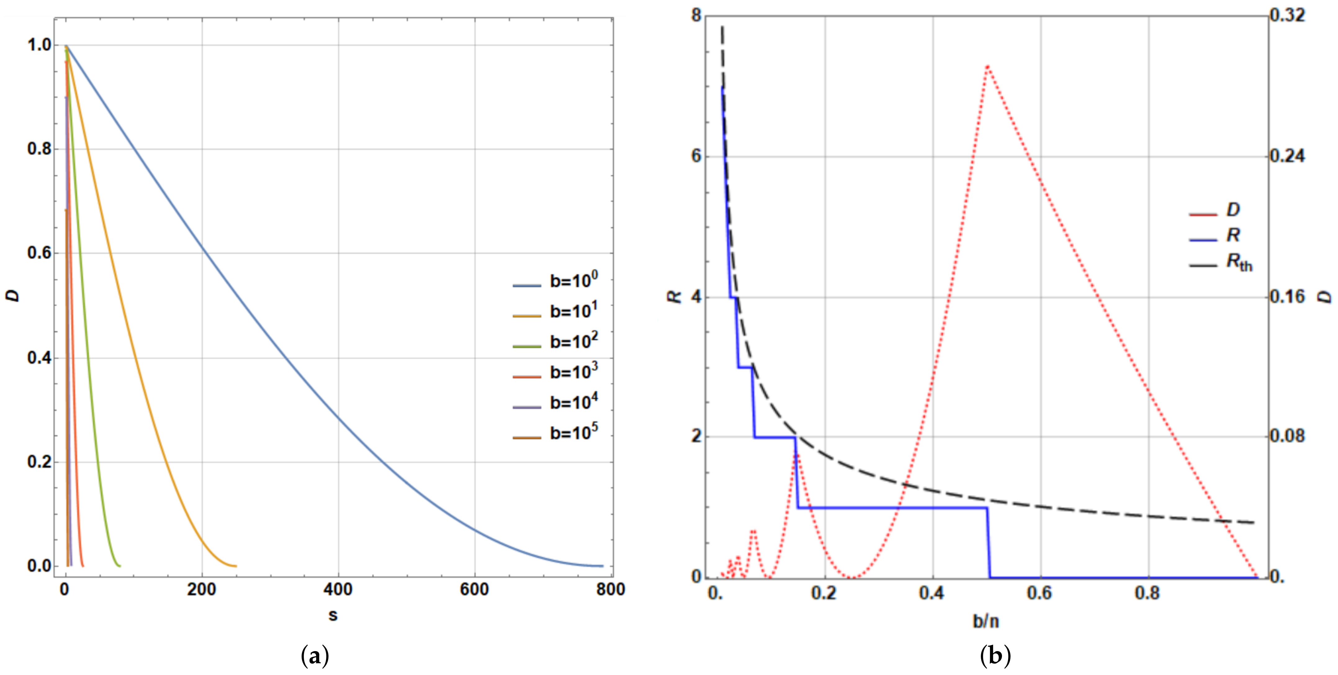 Entropy 25 00376 g007