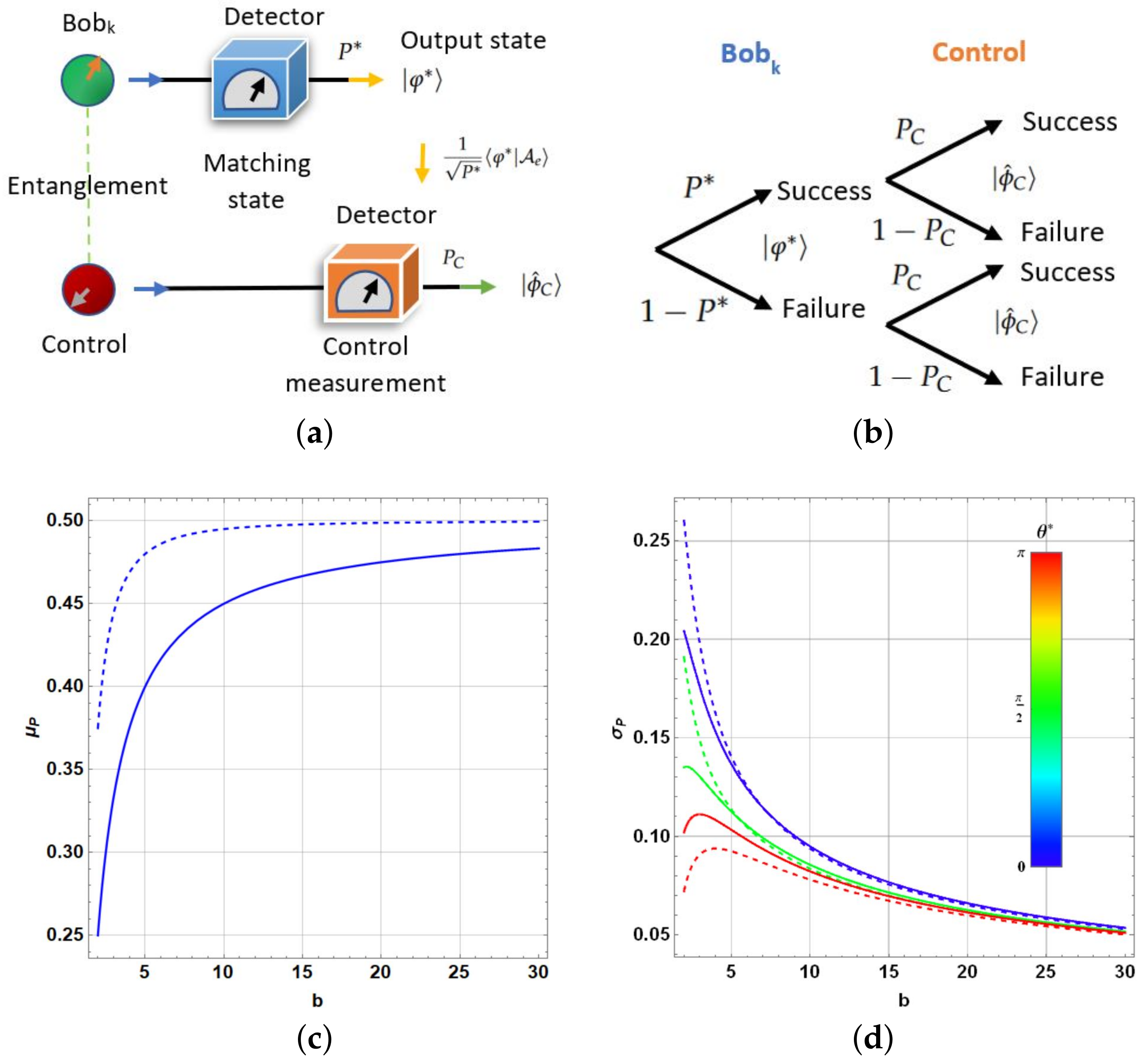 Entropy 25 00376 g010