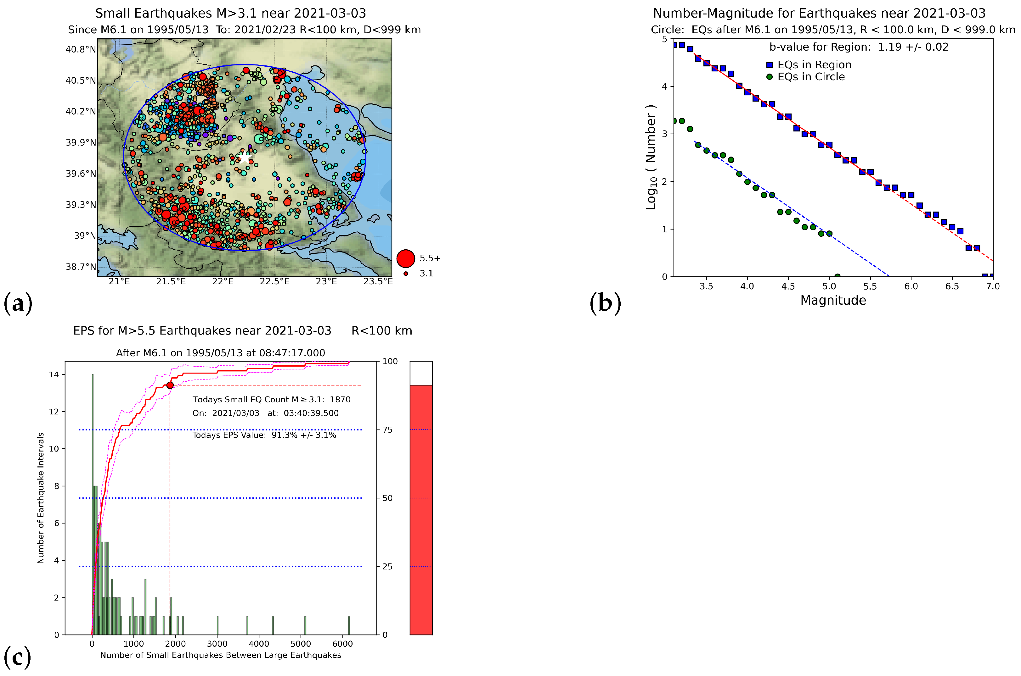 Entropy 25 00379 g005 Entropy 25 00379 g005