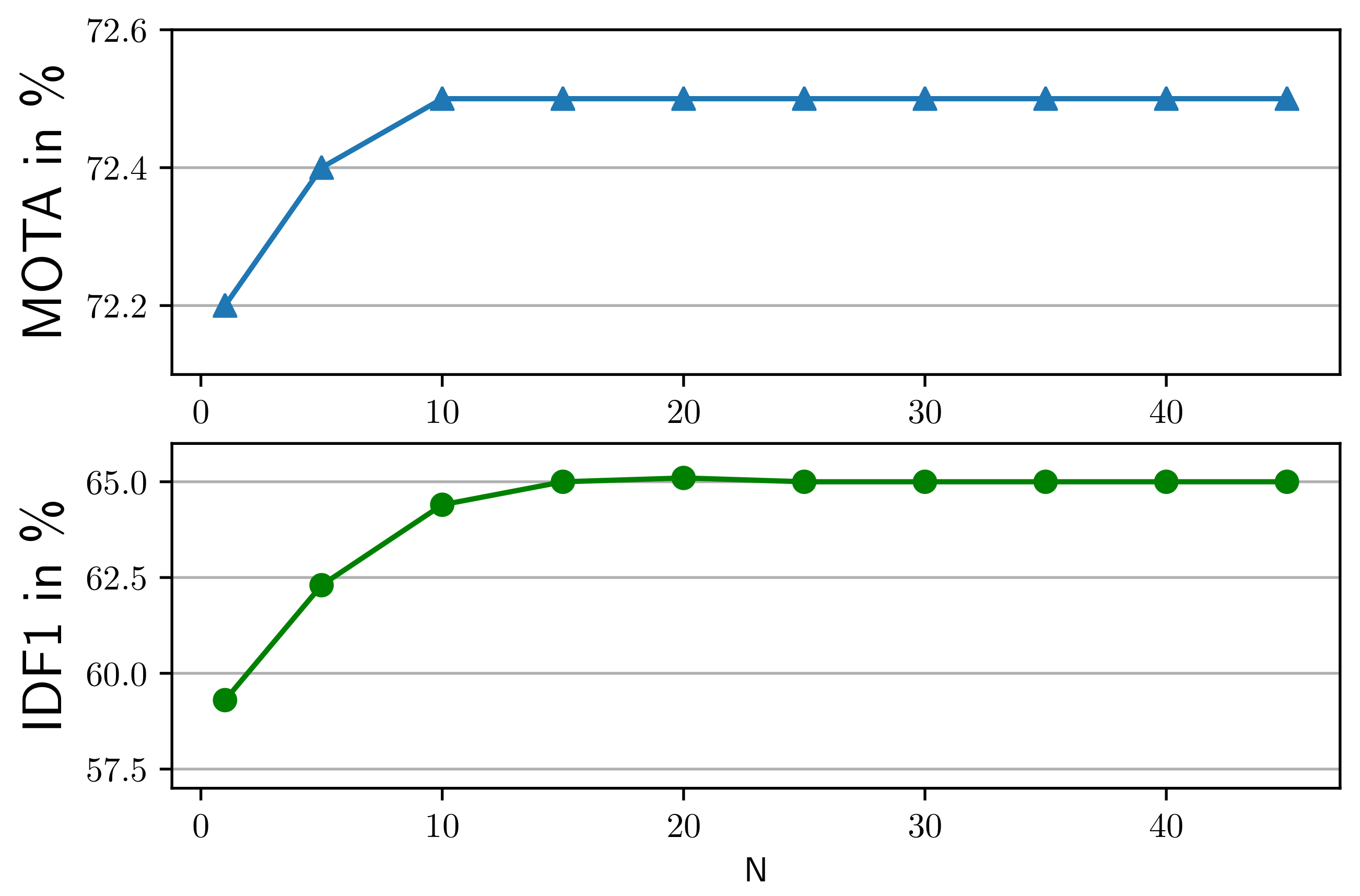Entropy 25 00380 g006