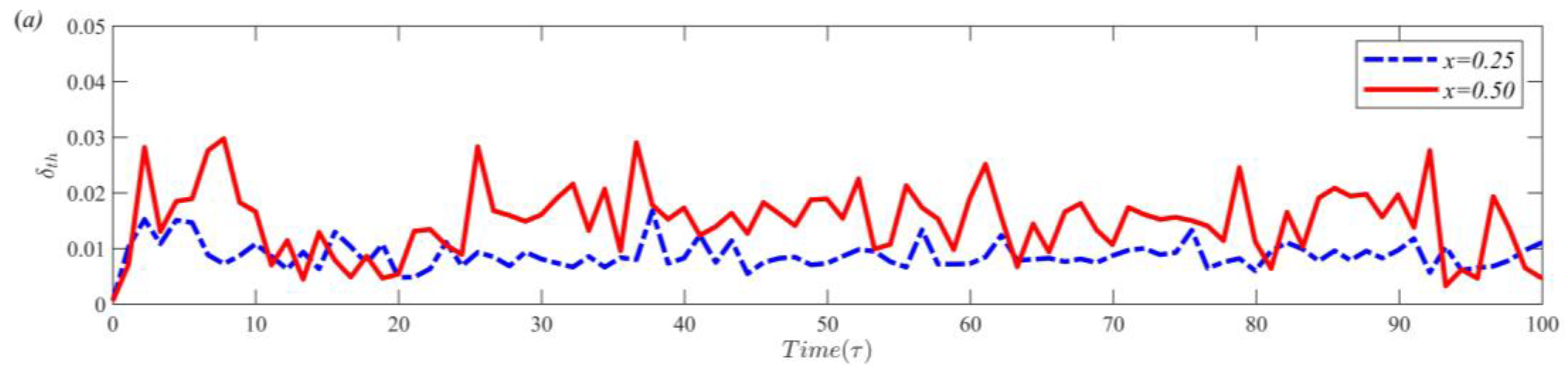 Entropy 25 00386 g006a Entropy 25 00386 g006a