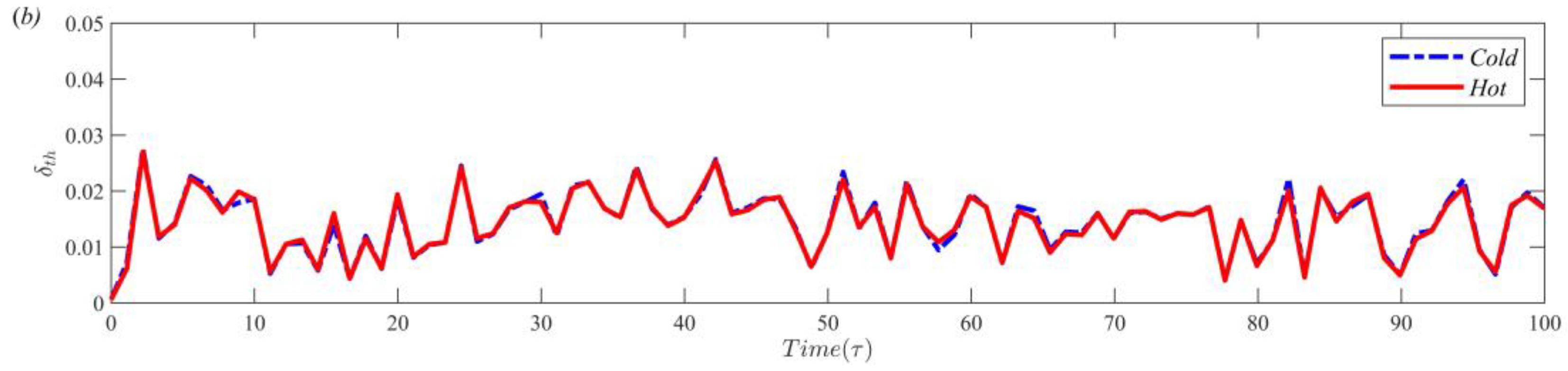 Entropy 25 00386 g006b Entropy 25 00386 g006b