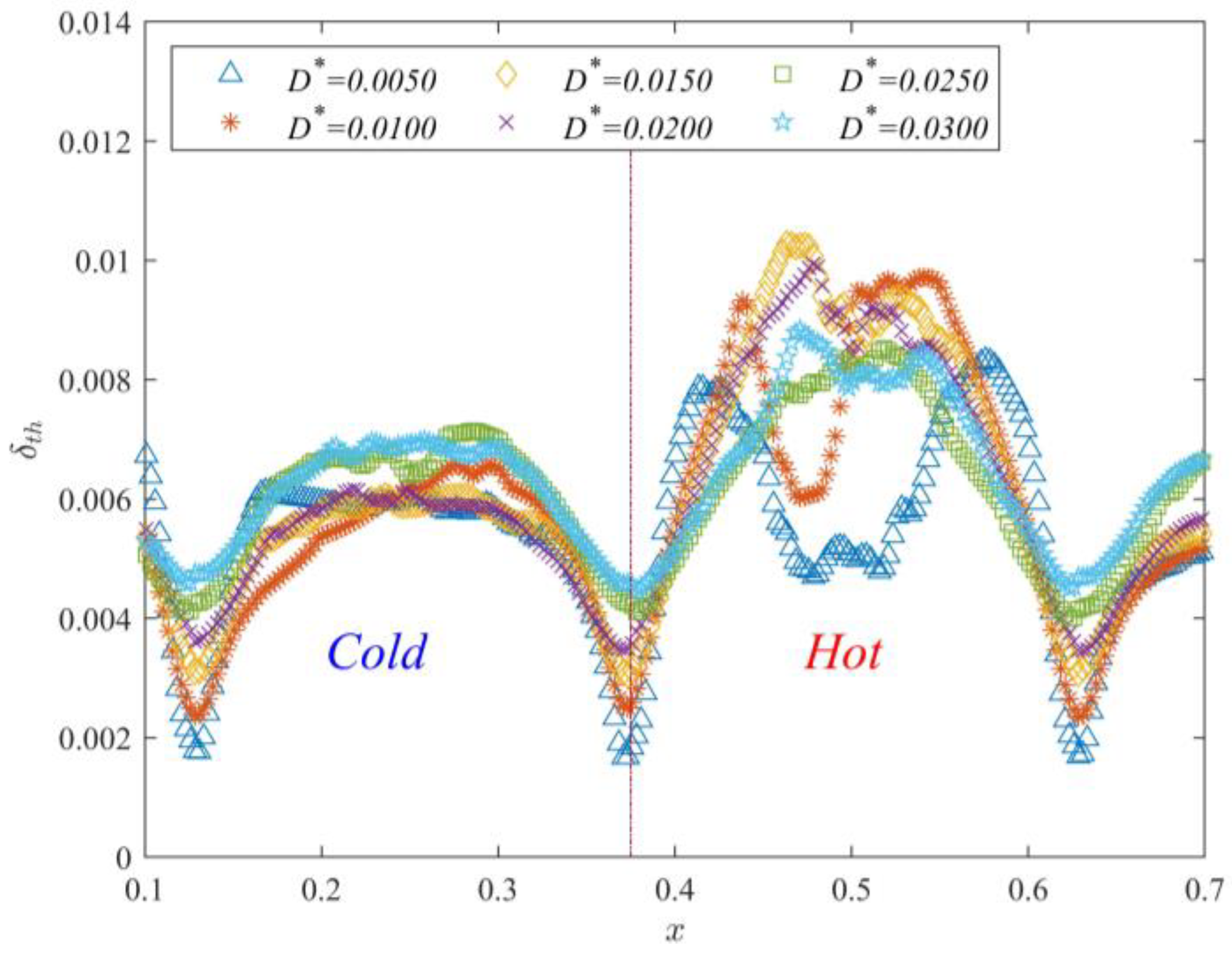 Entropy 25 00386 g008 Entropy 25 00386 g008