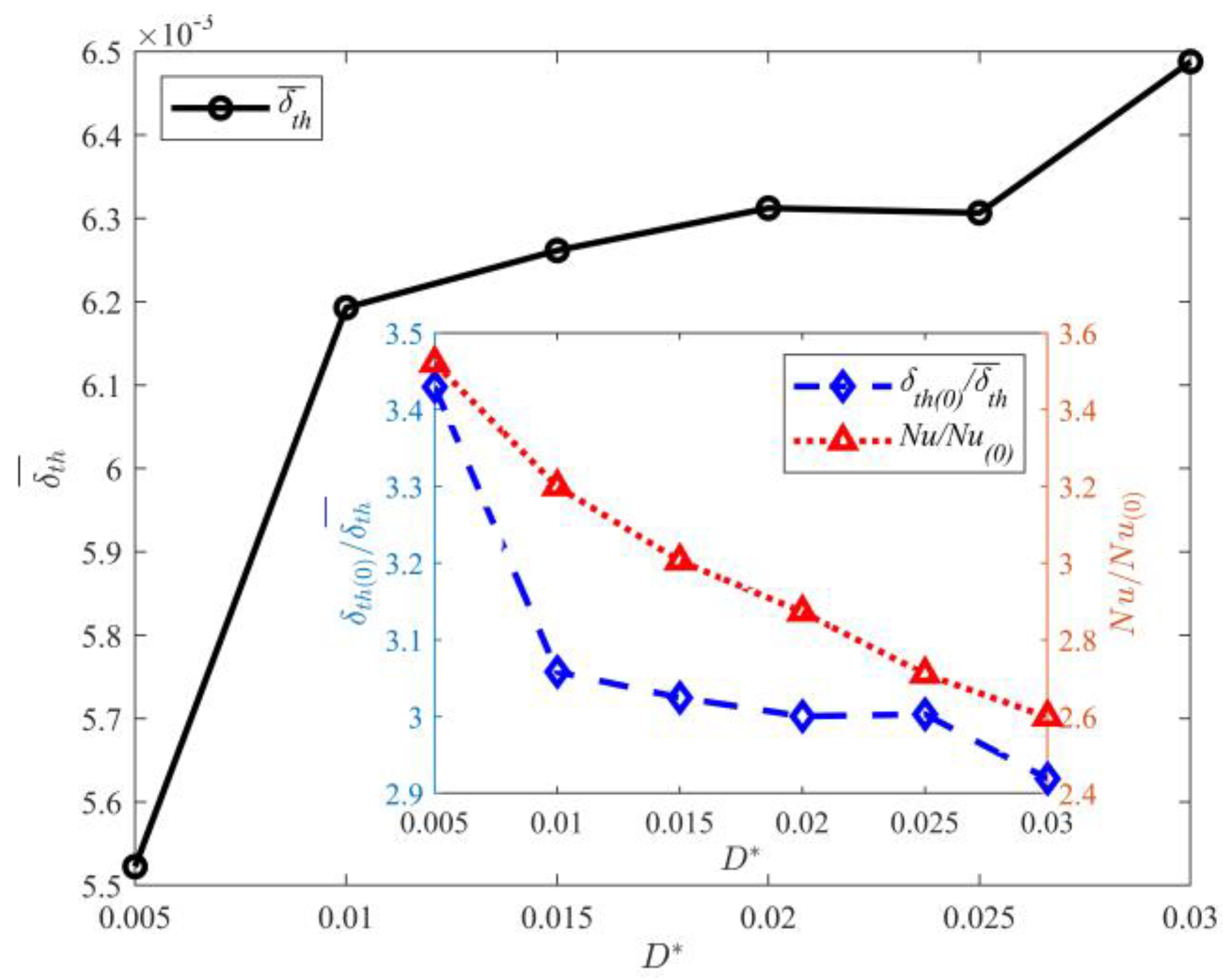 Entropy 25 00386 g009 Entropy 25 00386 g009
