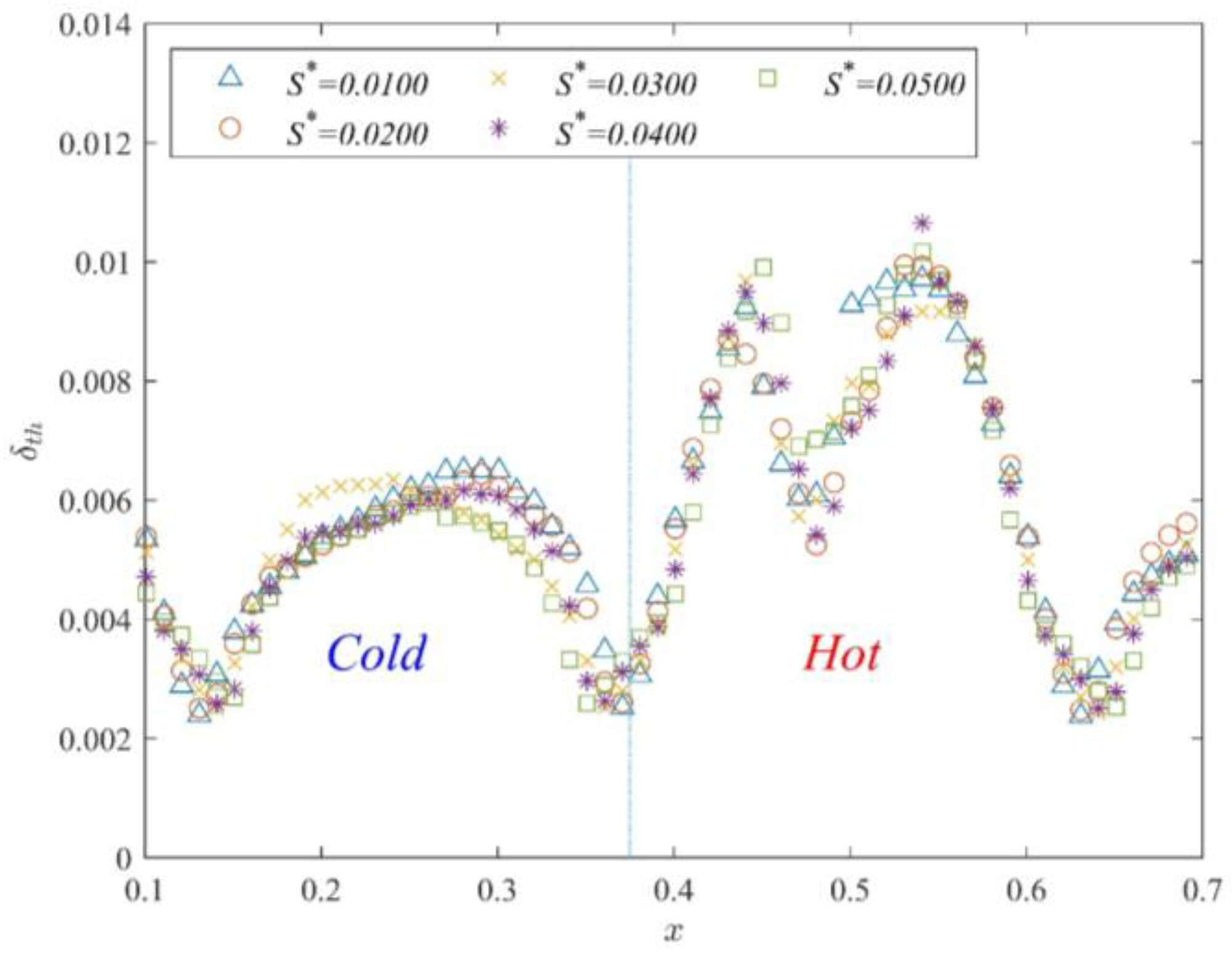 Entropy 25 00386 g010 Entropy 25 00386 g010