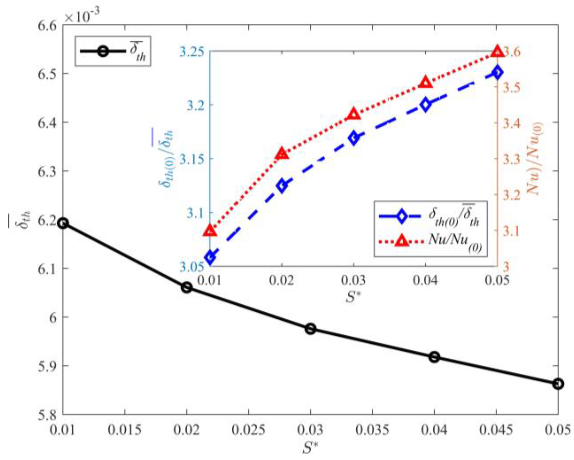 Entropy 25 00386 g011 Entropy 25 00386 g011