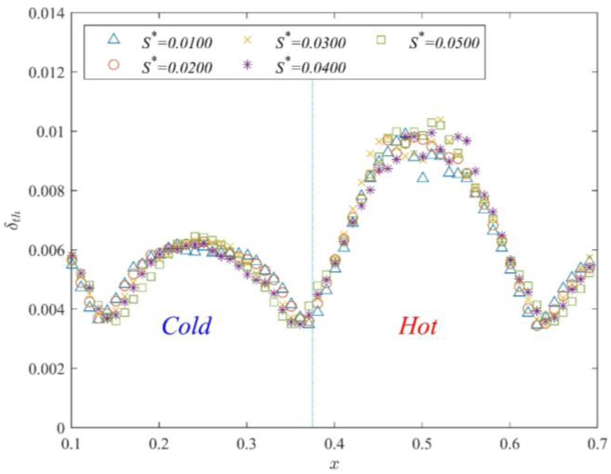 Entropy 25 00386 g012 Entropy 25 00386 g012
