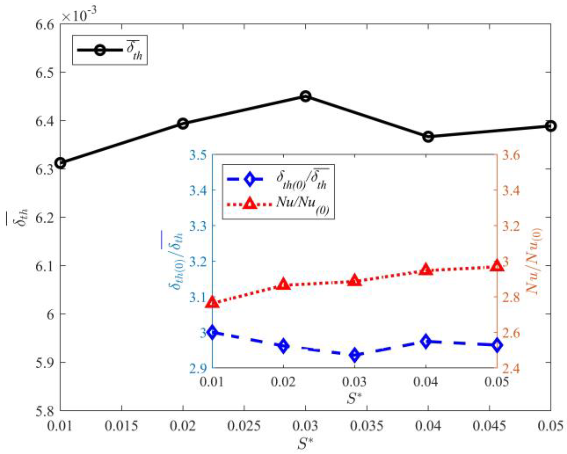 Entropy 25 00386 g013 Entropy 25 00386 g013