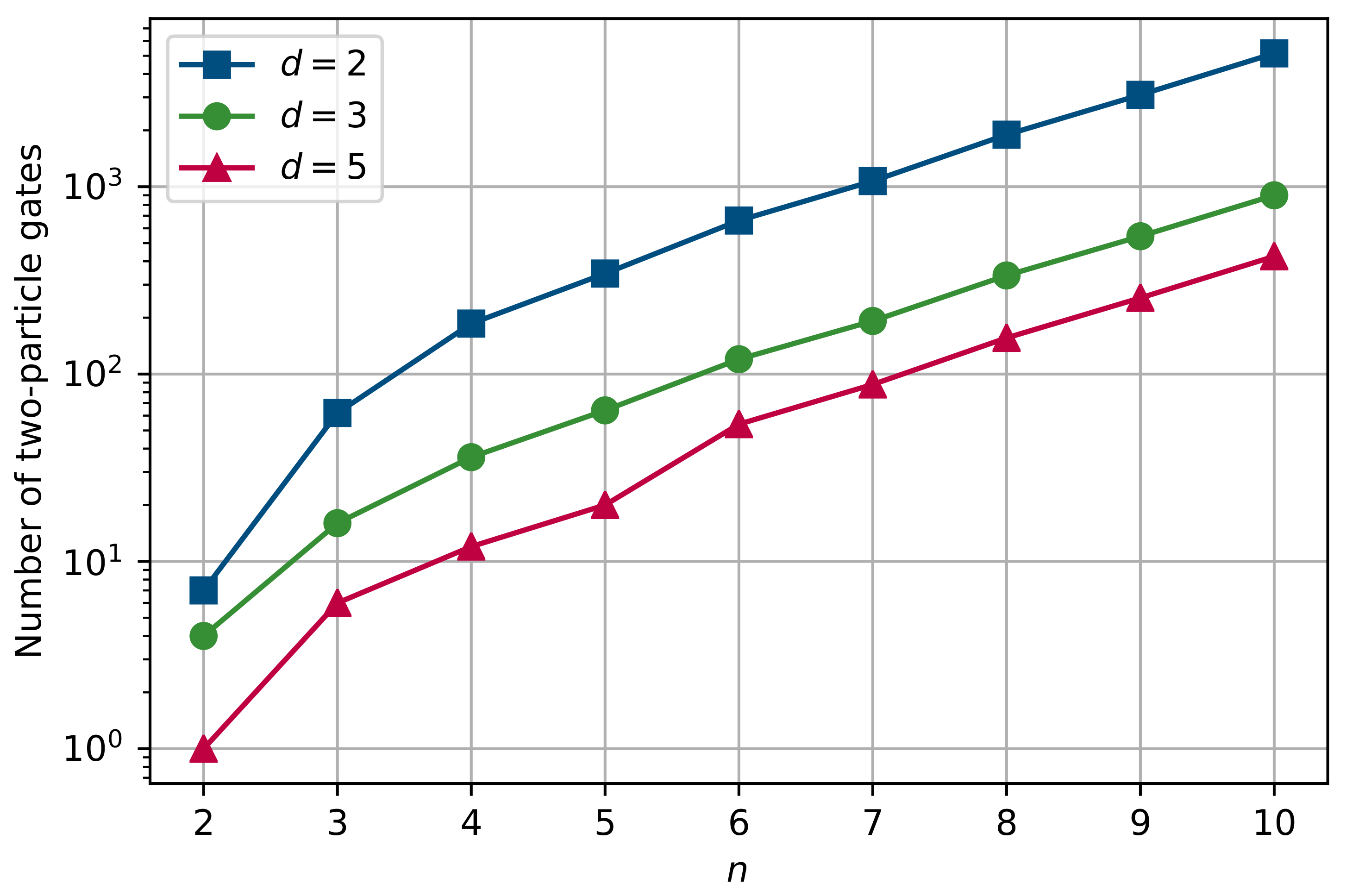 Entropy 25 00387 g004