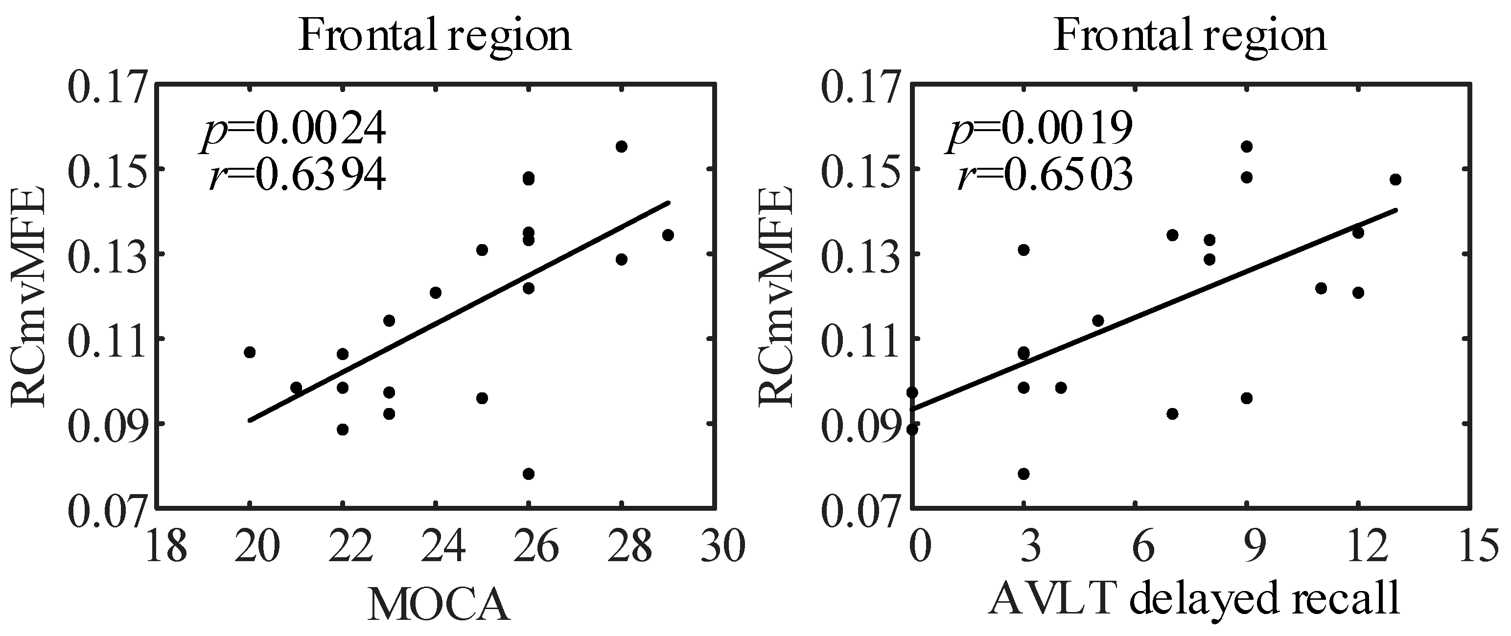 Entropy 25 00396 g009