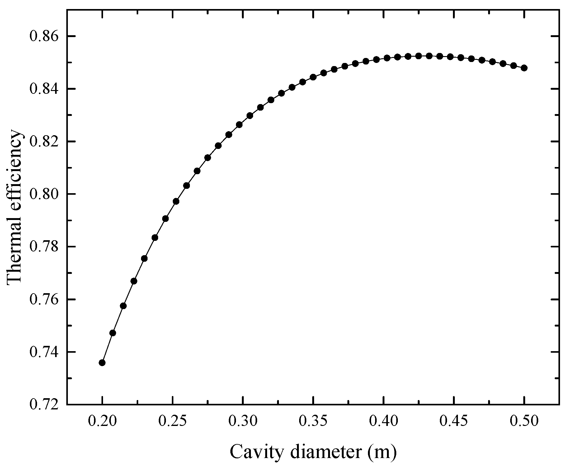 Entropy 25 00398 g007 Entropy 25 00398 g007