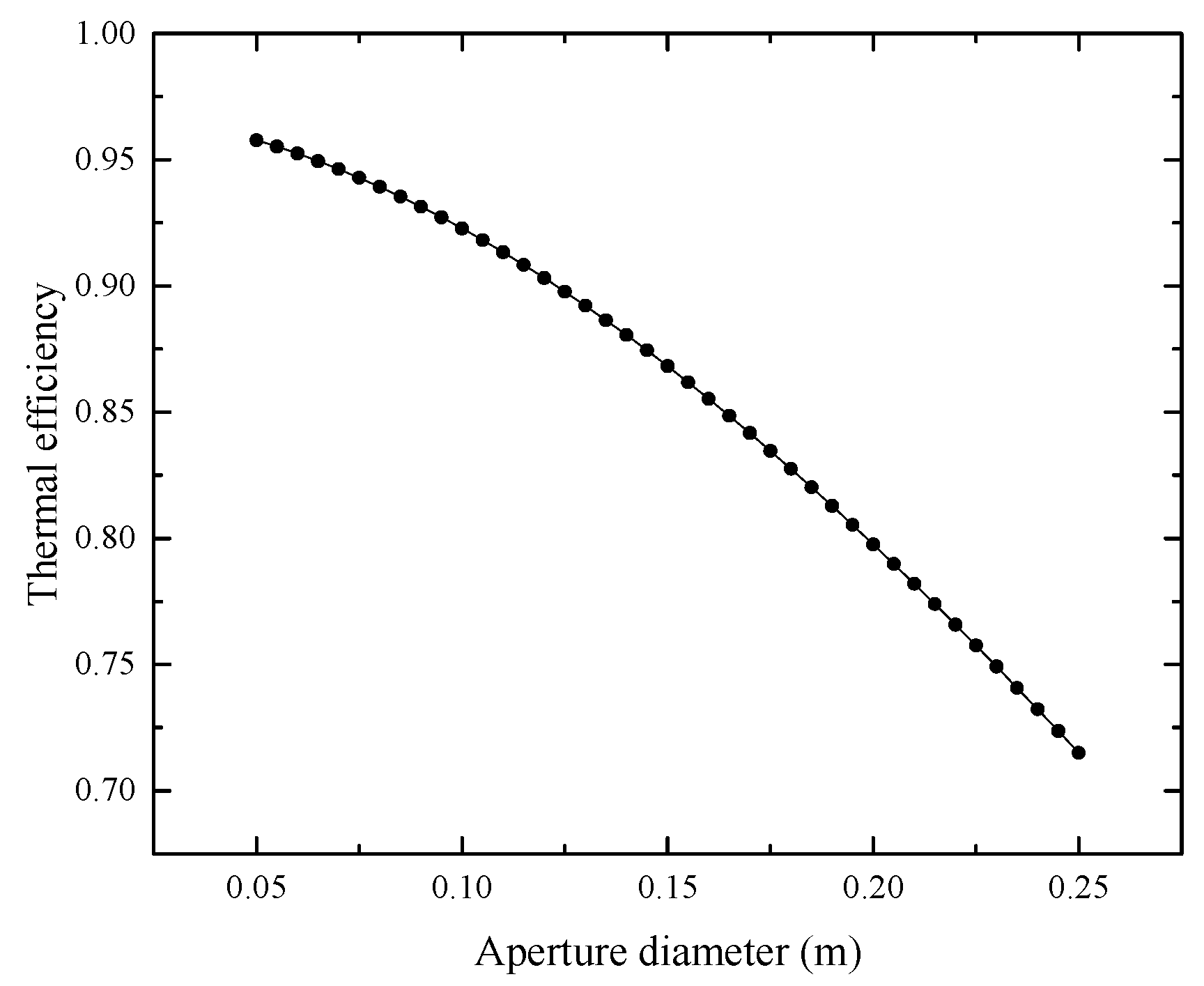 Entropy 25 00398 g009 Entropy 25 00398 g009