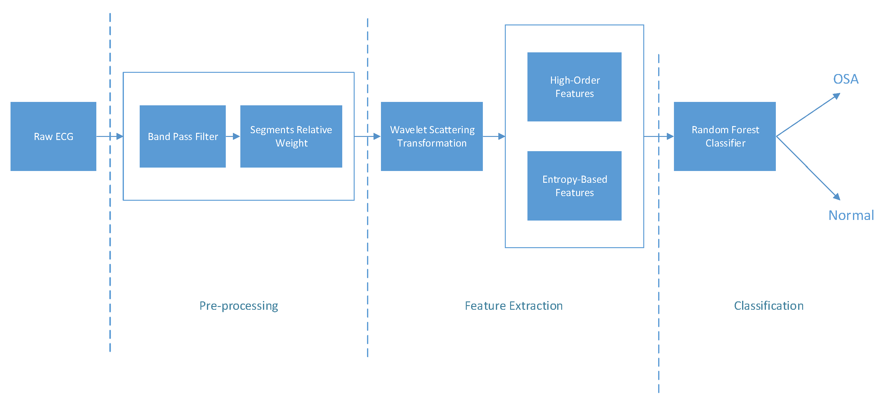 Entropy 25 00399 g001 Entropy 25 00399 g001